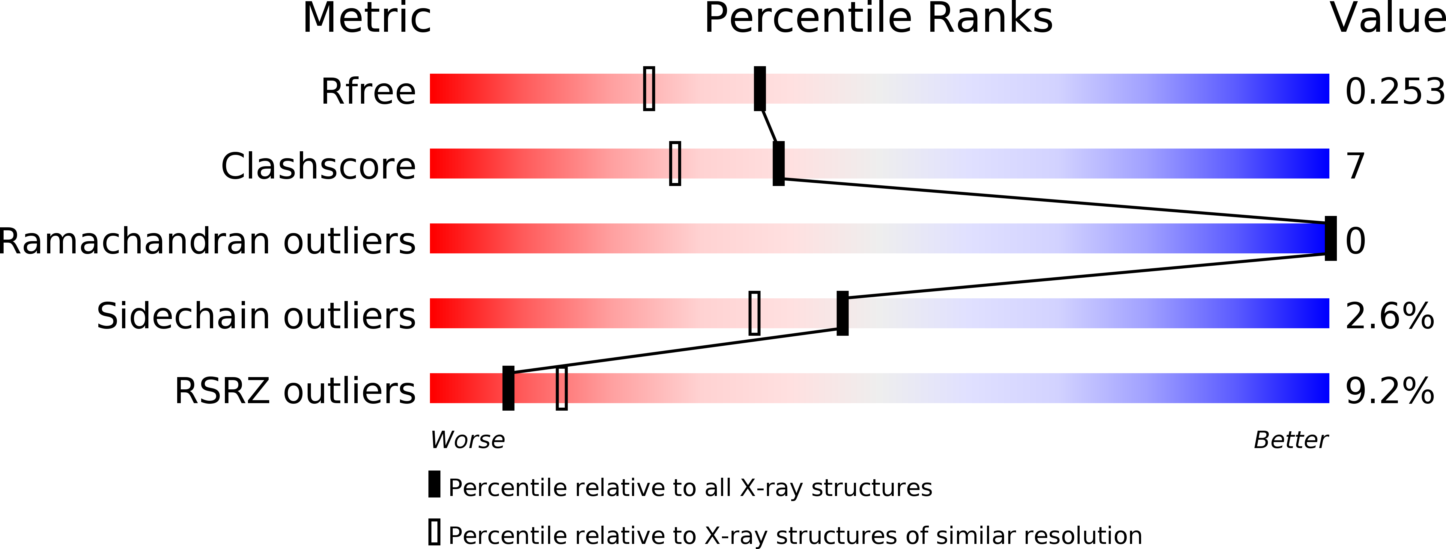 3OVN validation report
