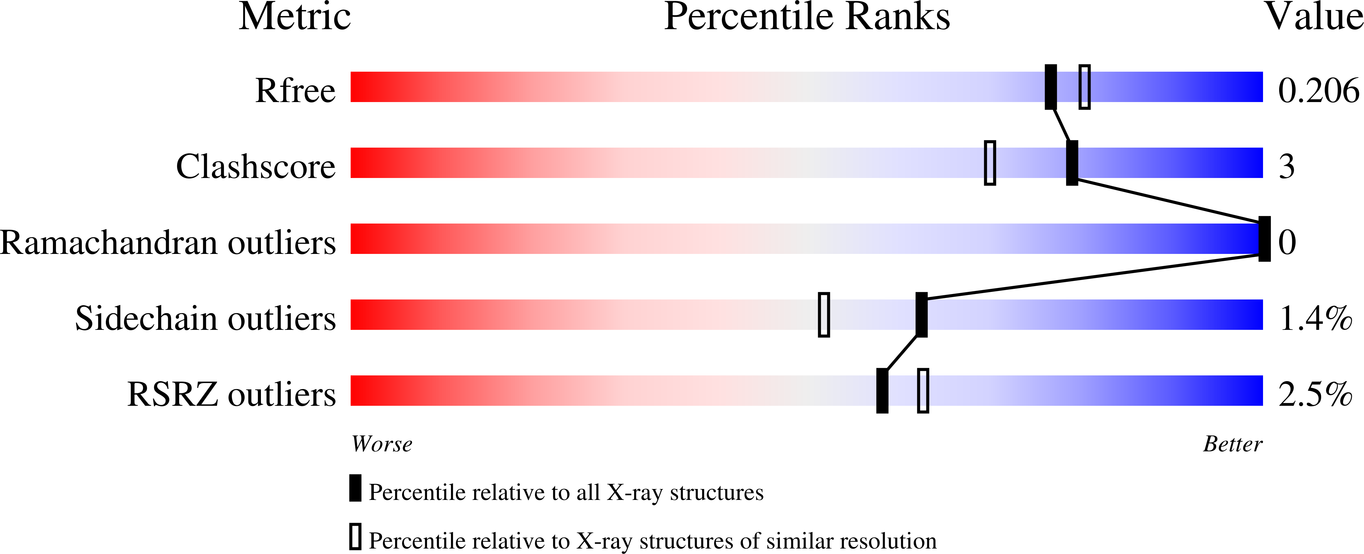 3OWP validation report
