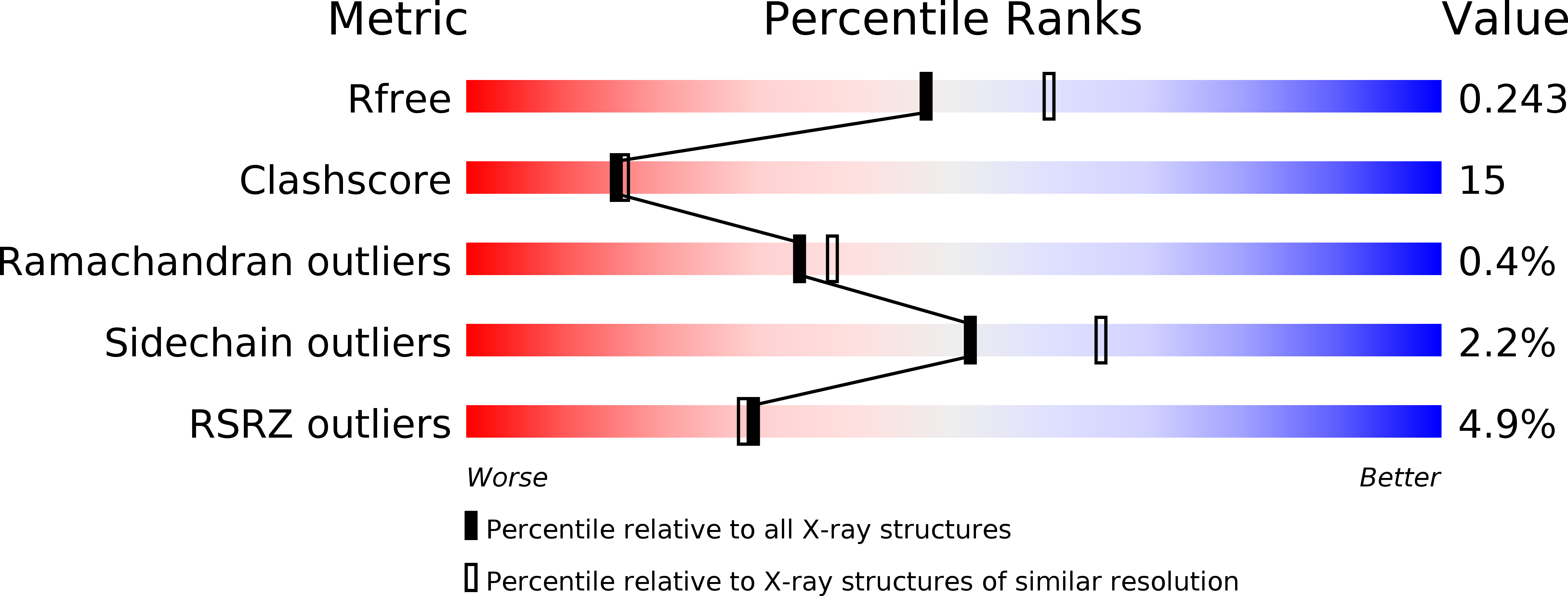 3OXZ validation report