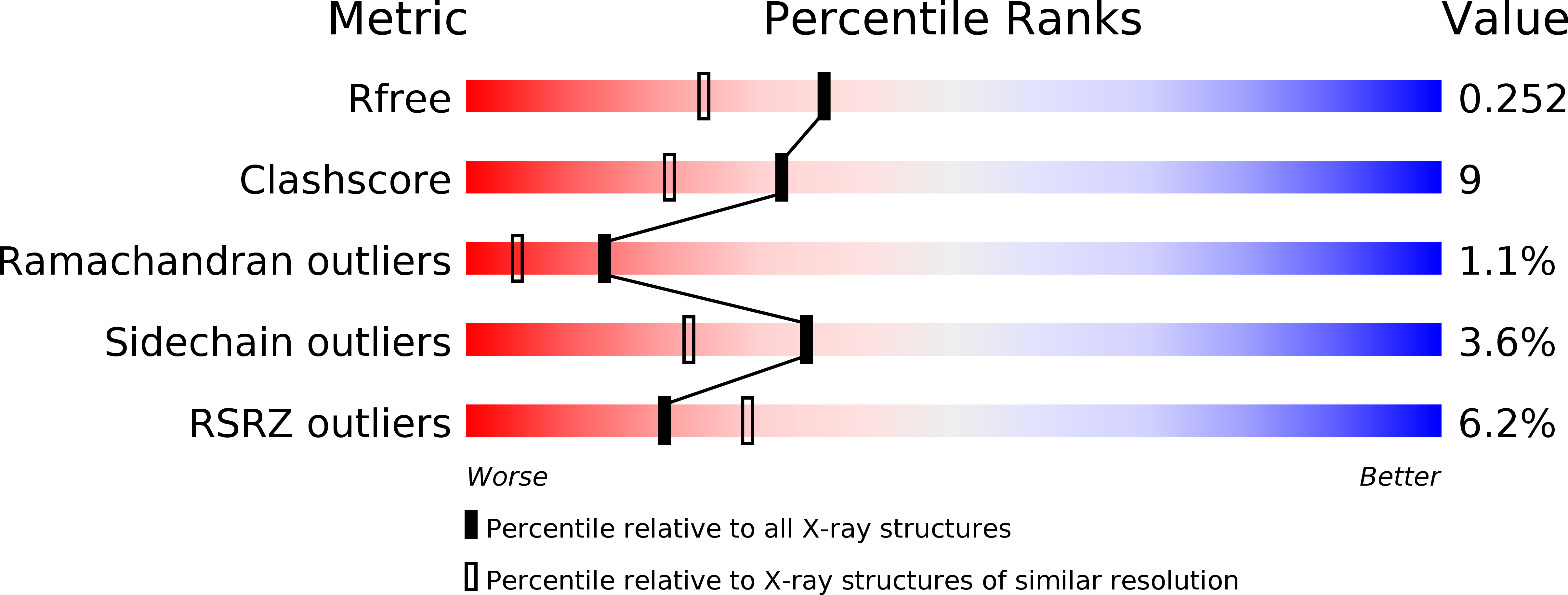 3OY3 validation report