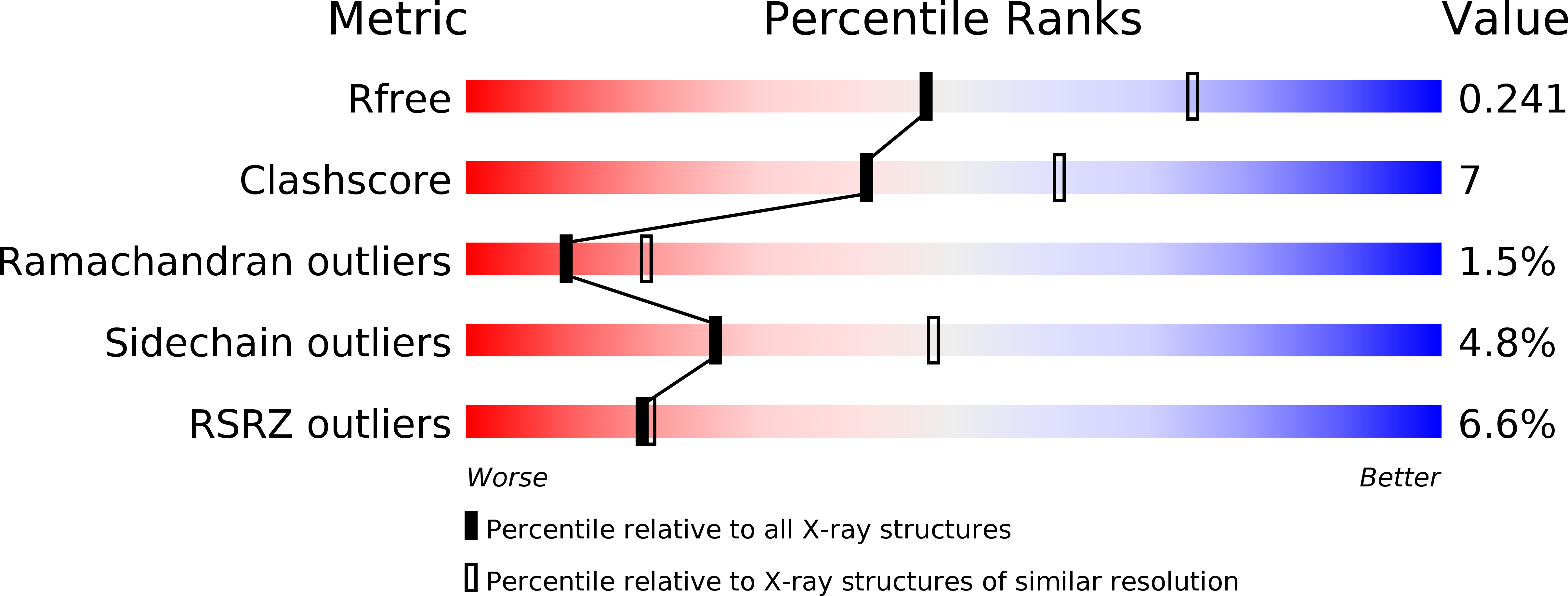 3OYX validation report