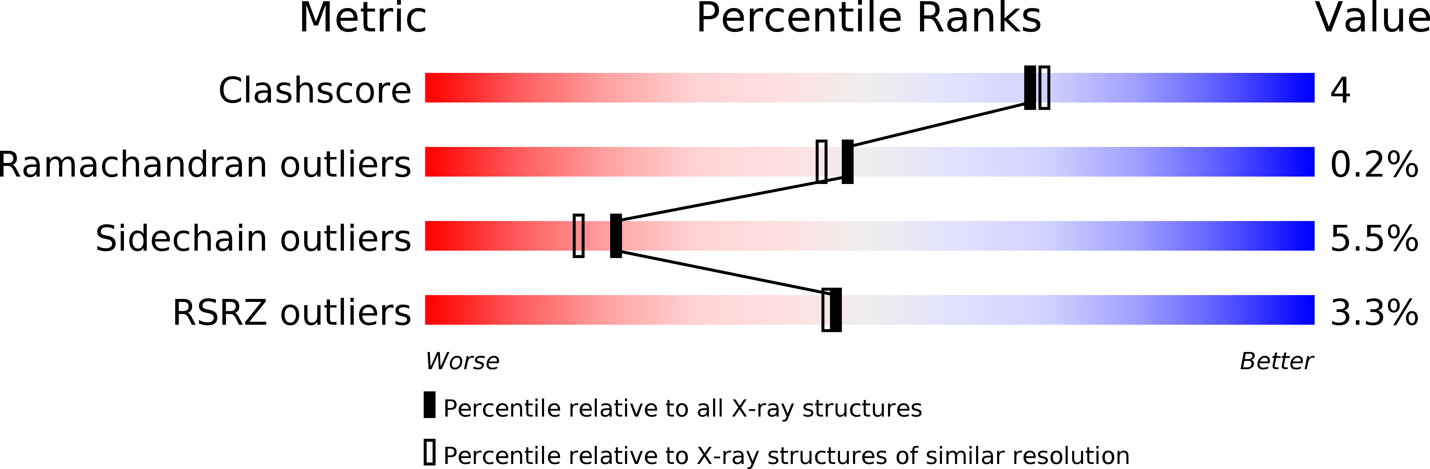 3OZO validation report