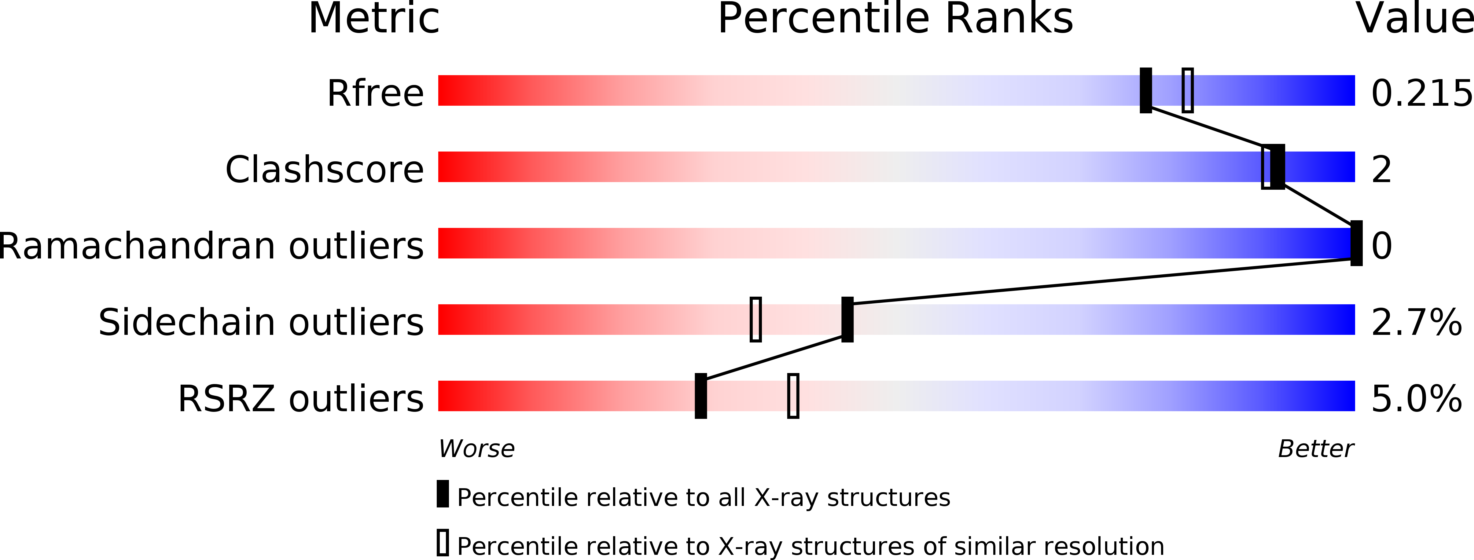 3P0Z validation report