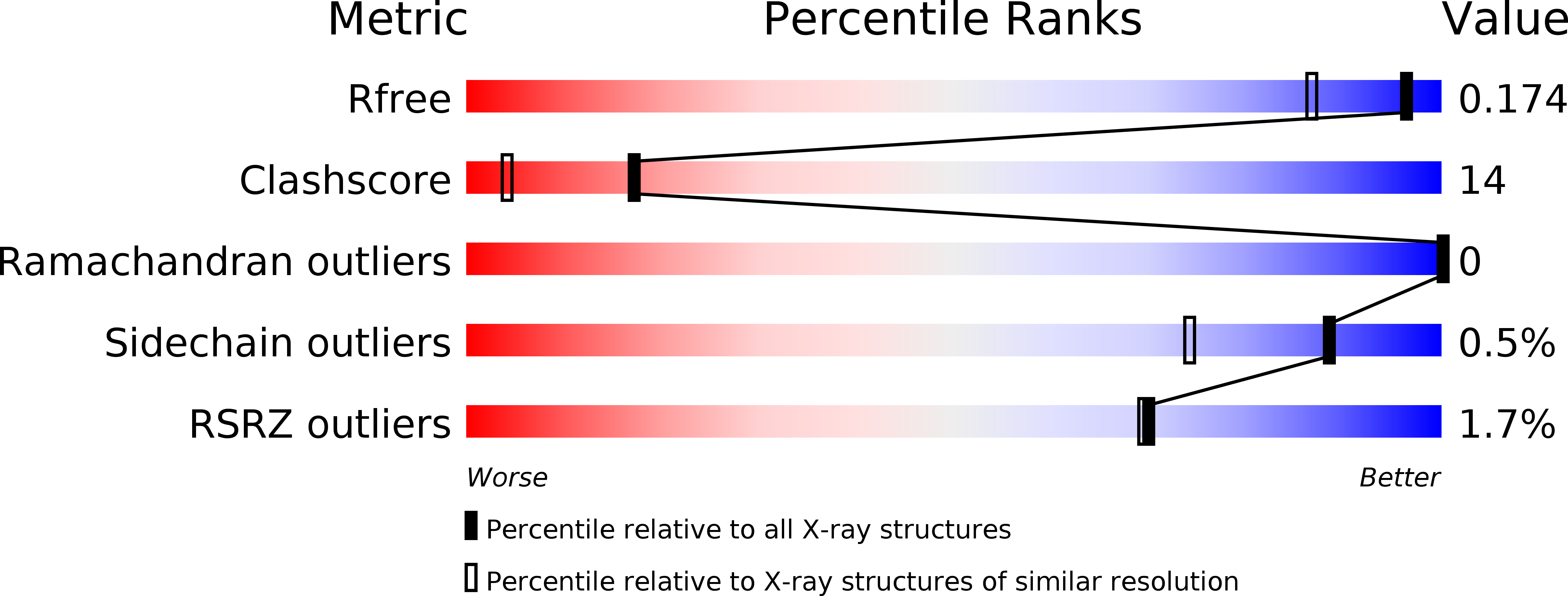 3P1N validation report