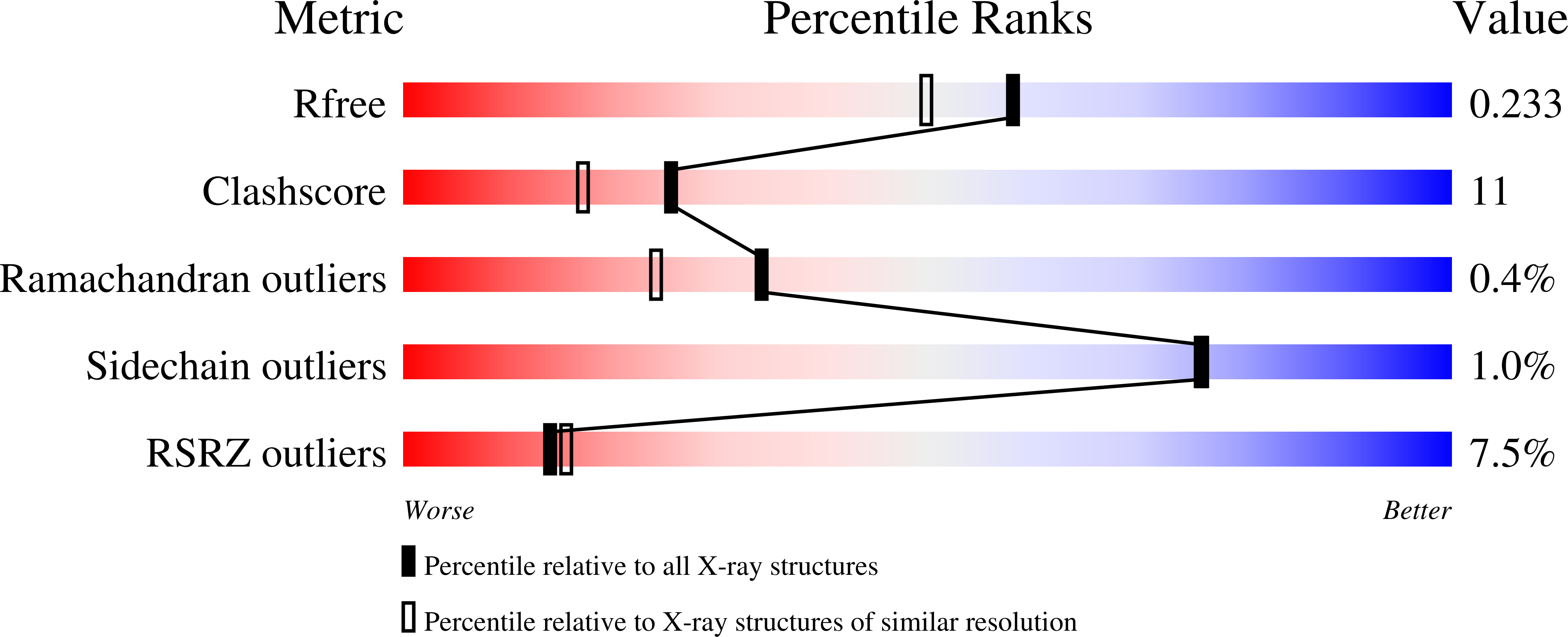 3P1O validation report