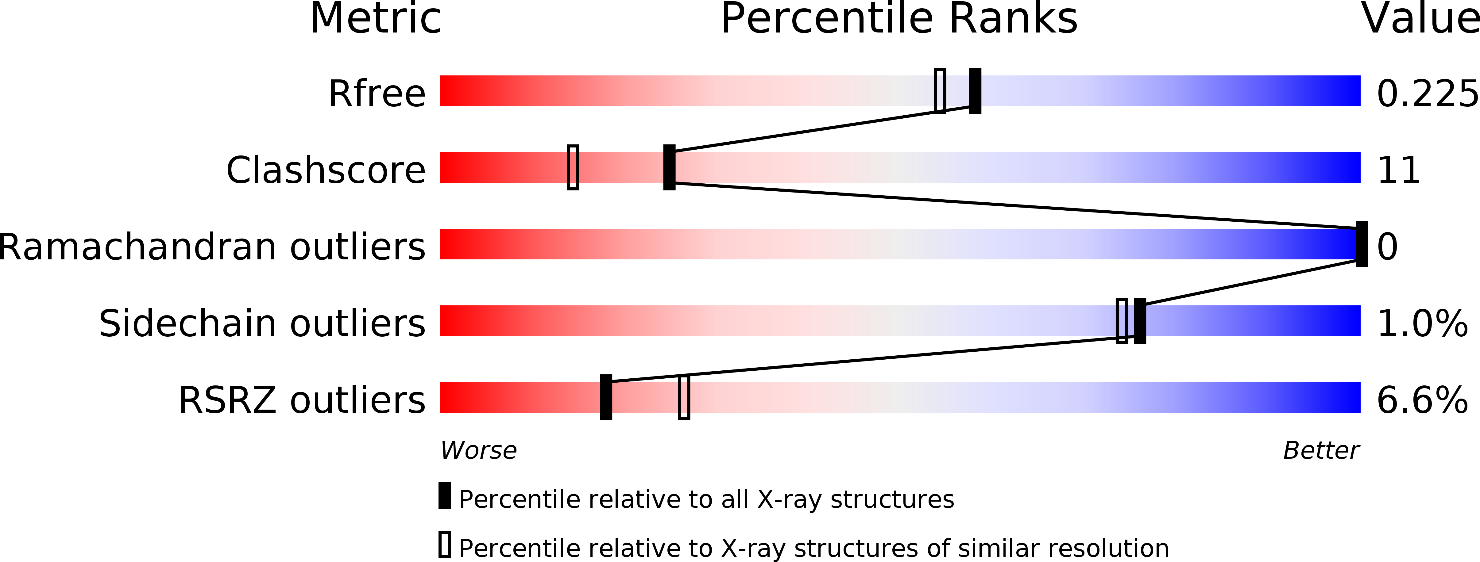 3P1P validation report