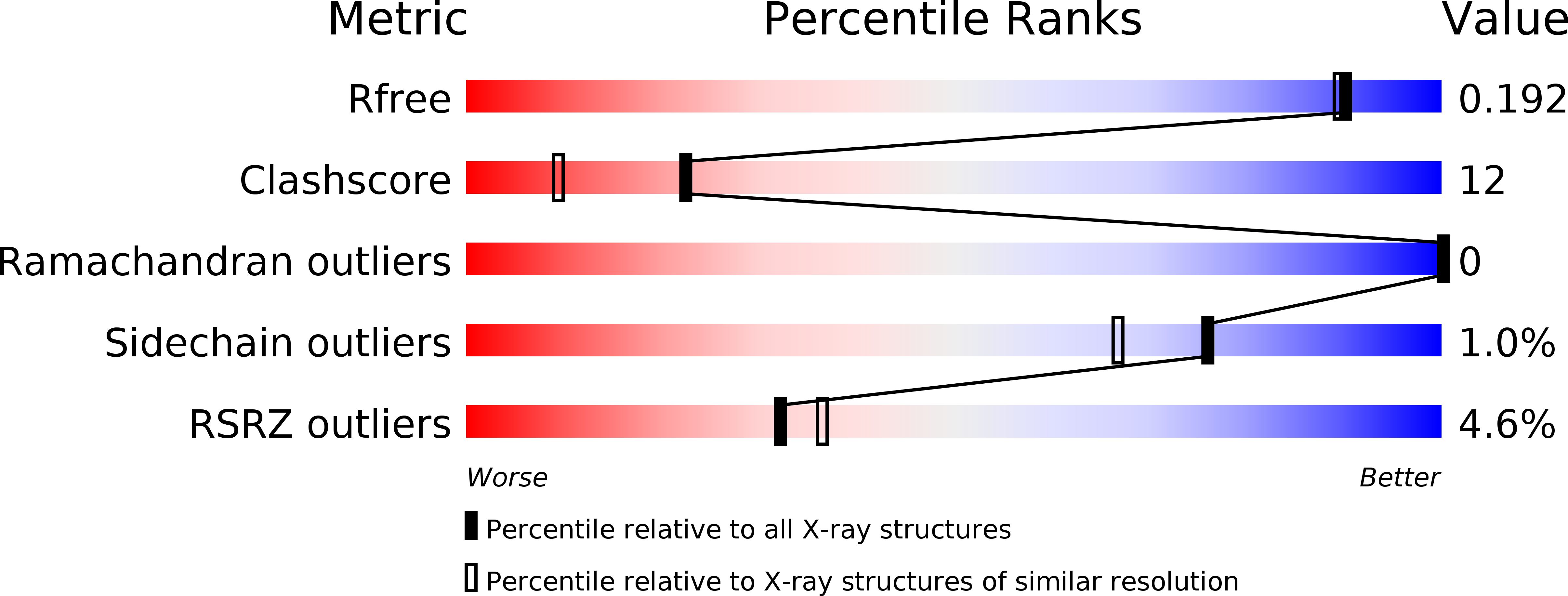 3P1R validation report