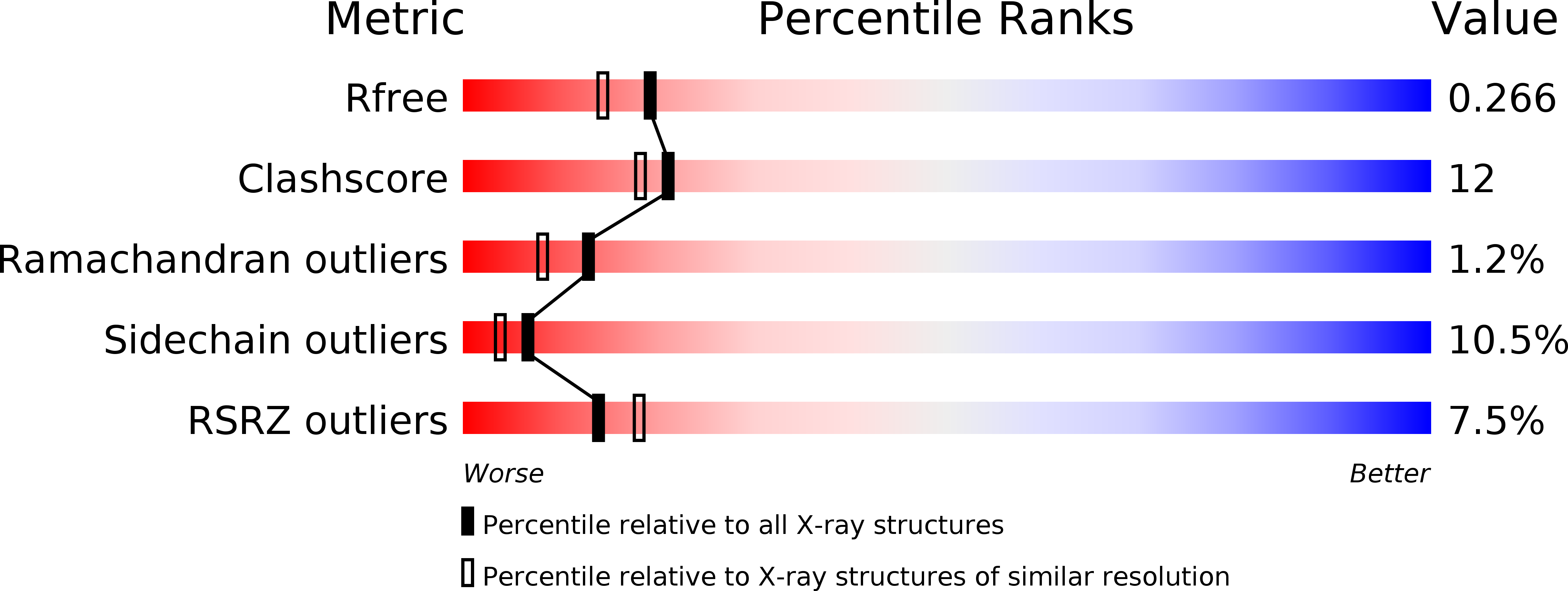 3P5K validation report