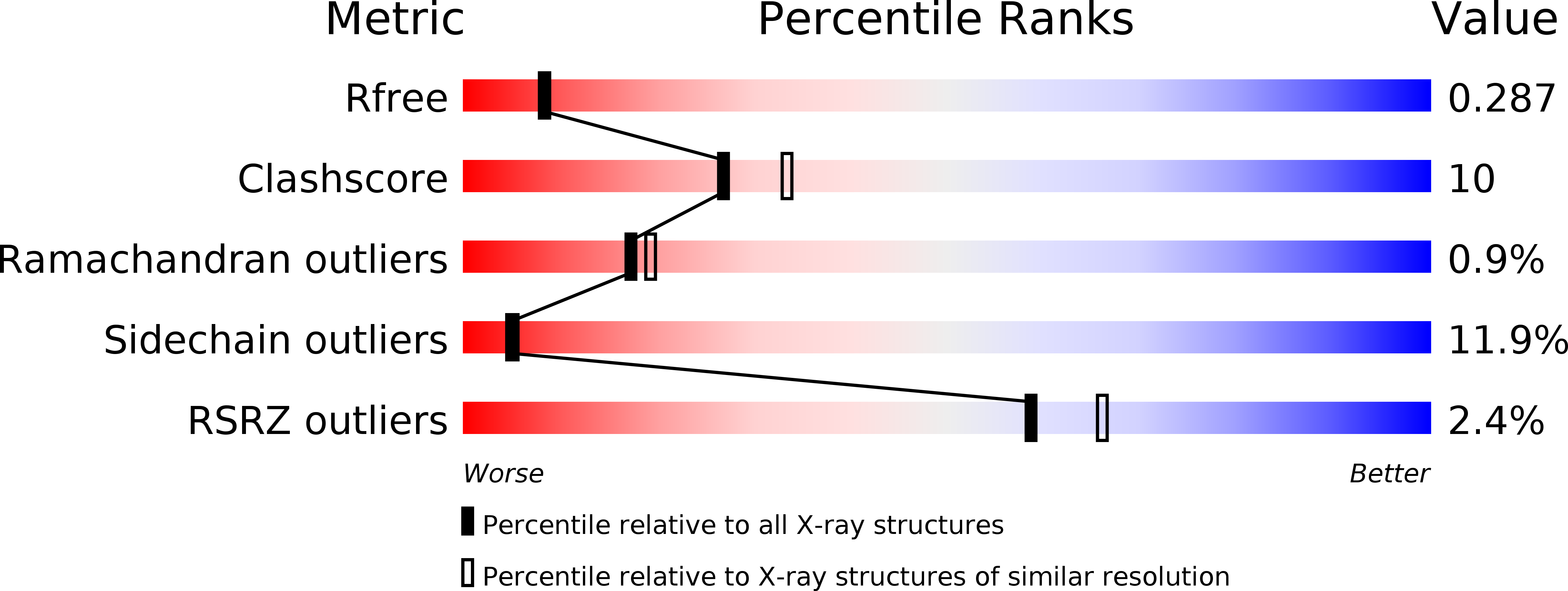 3P7A validation report