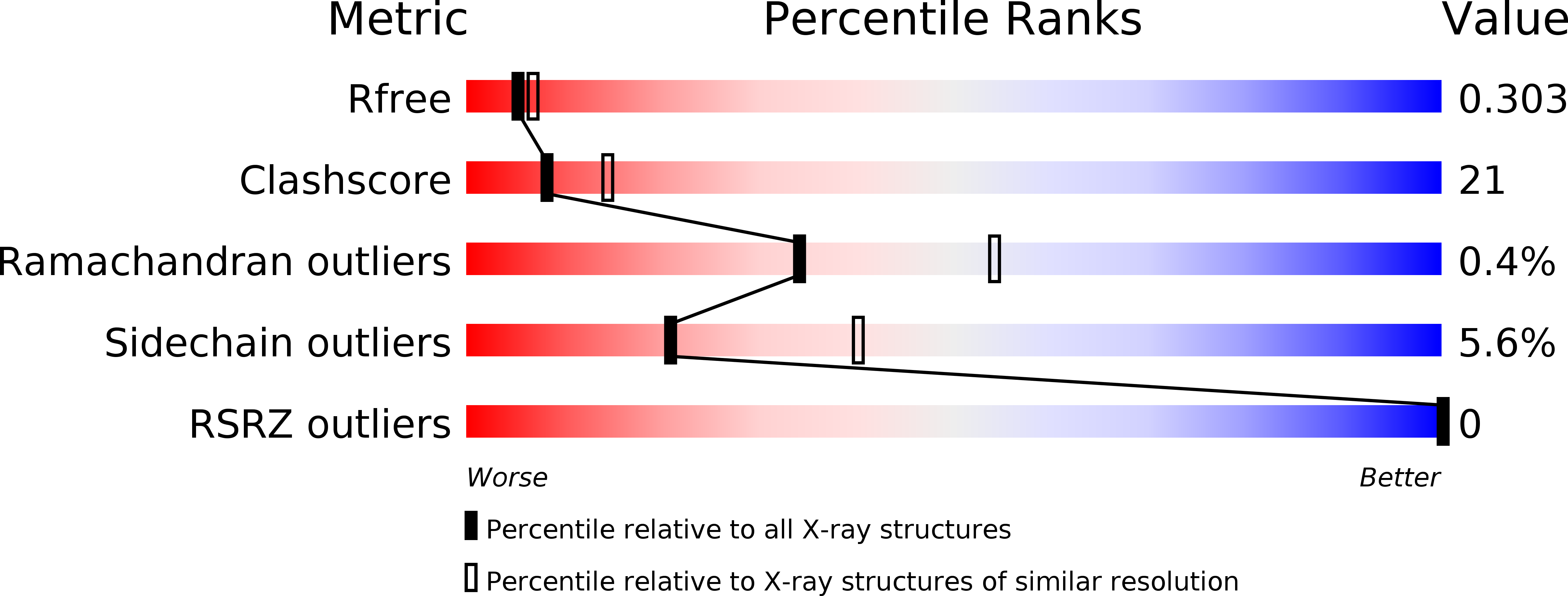 3P8E validation report