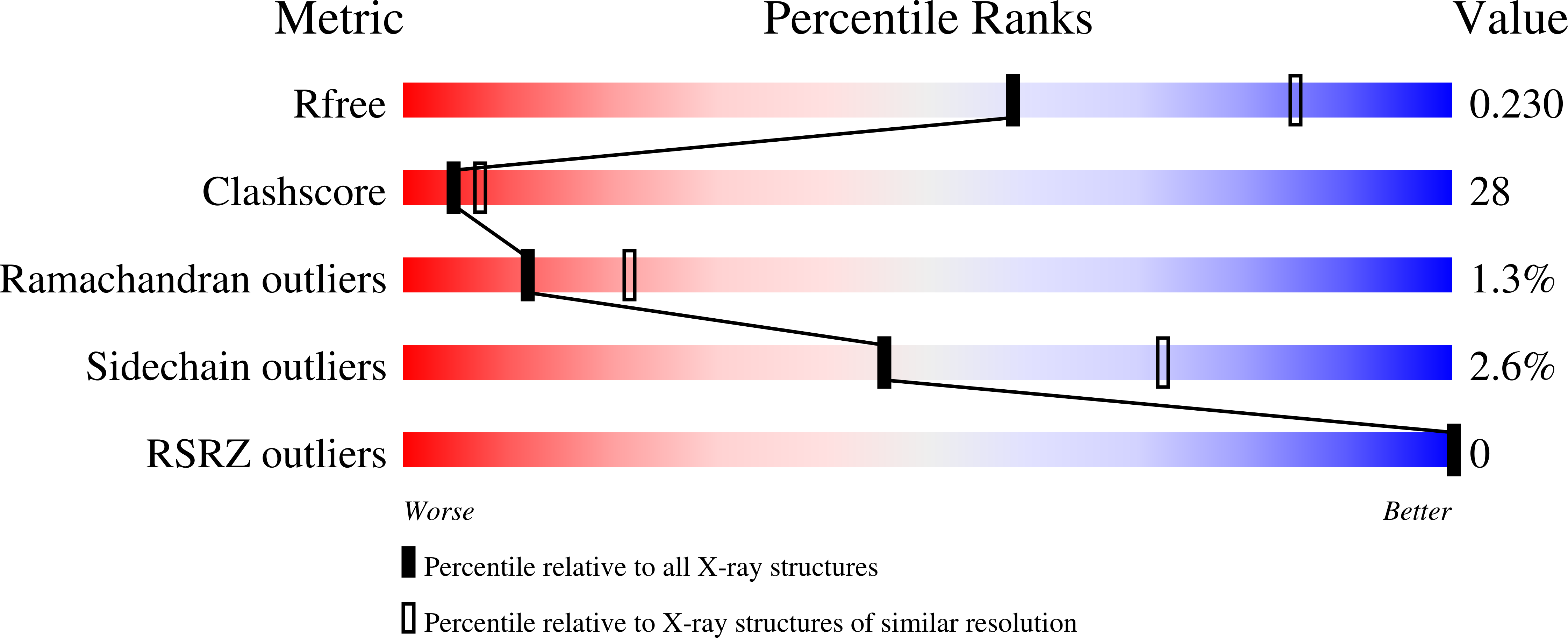 3P8P validation report