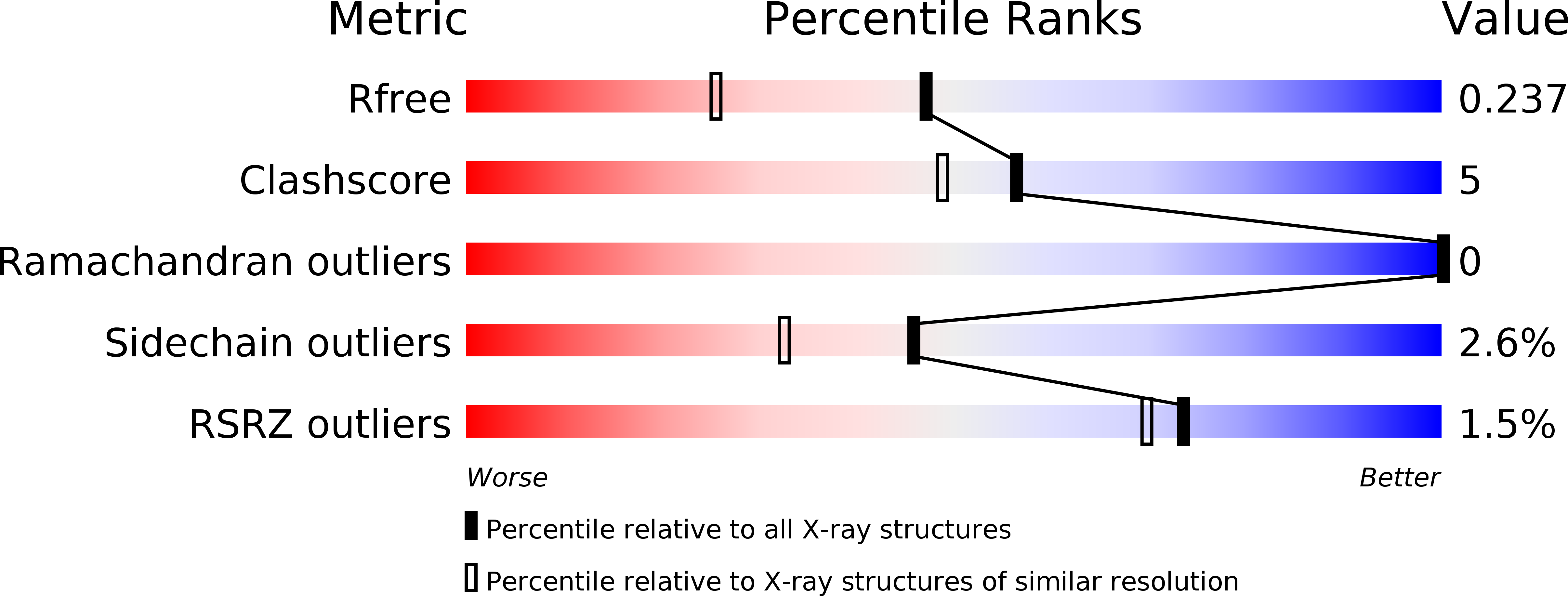 3P93 validation report