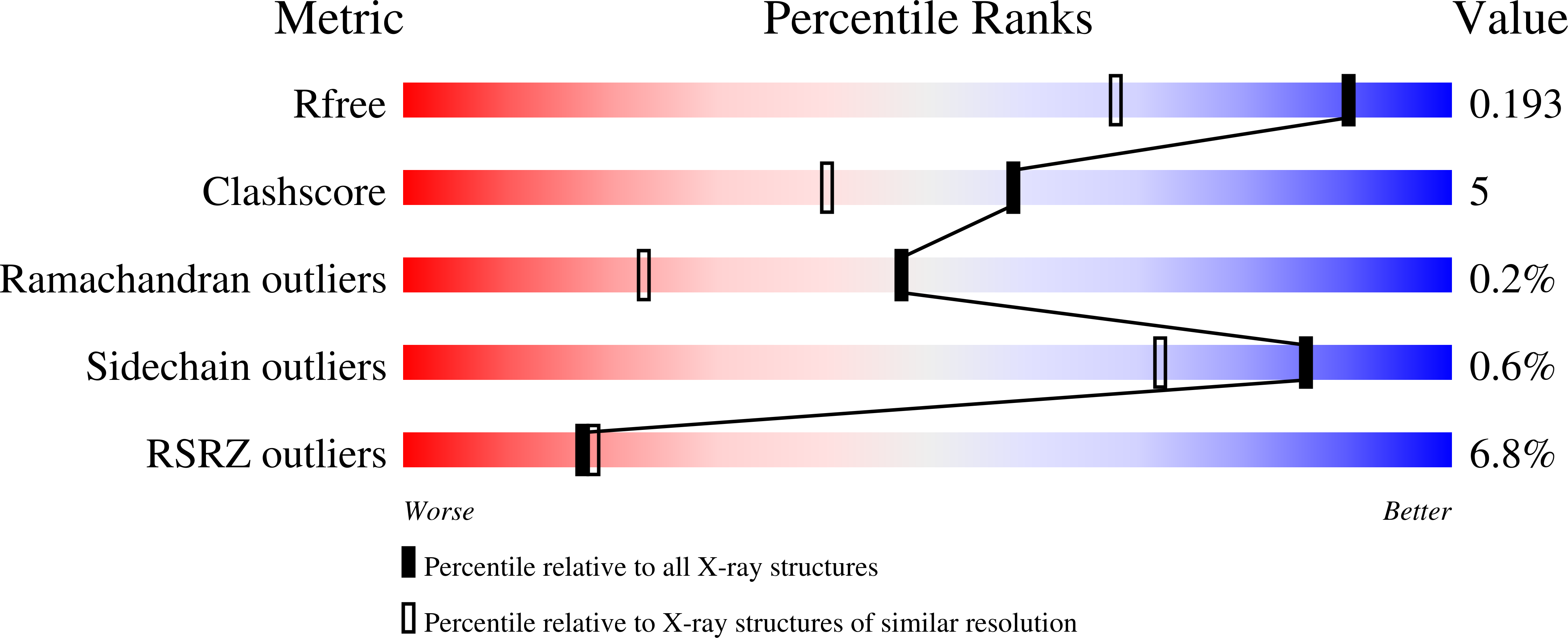 3PA1 validation report