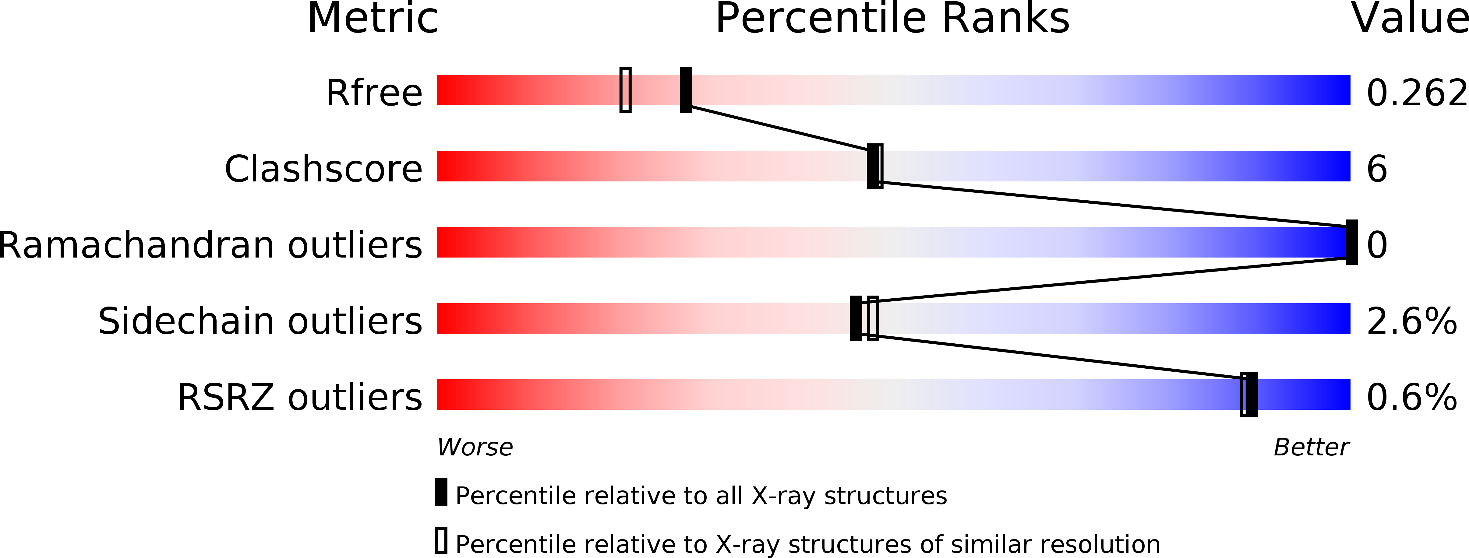3PAU validation report