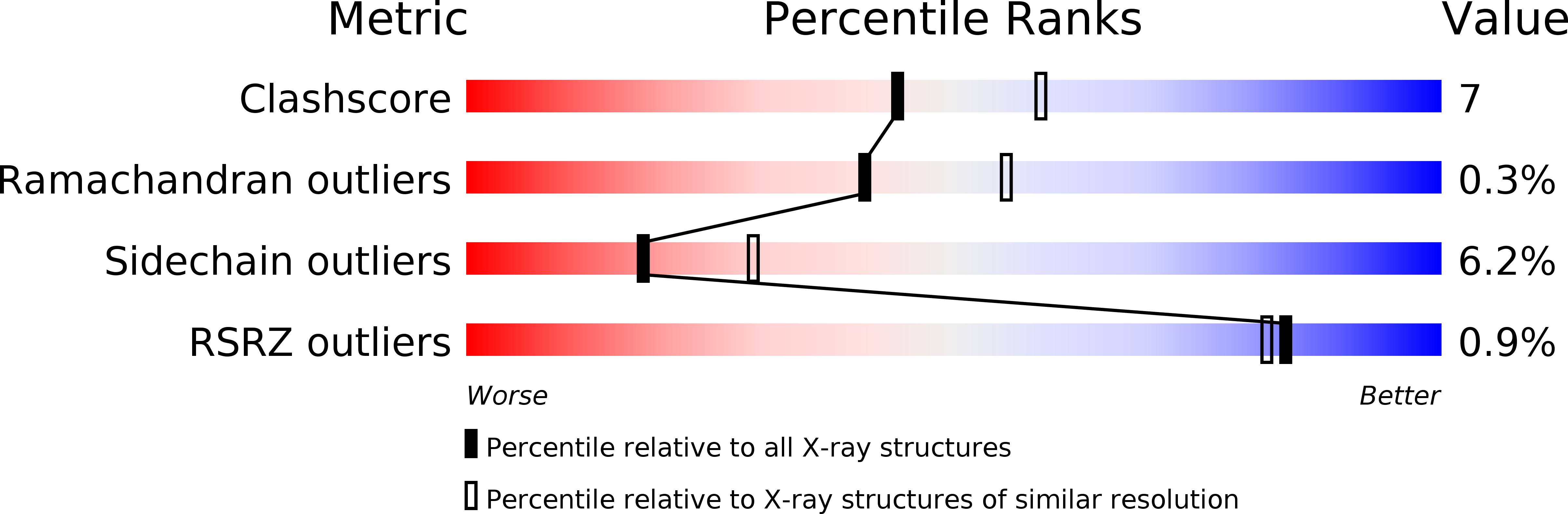 3PAX validation report