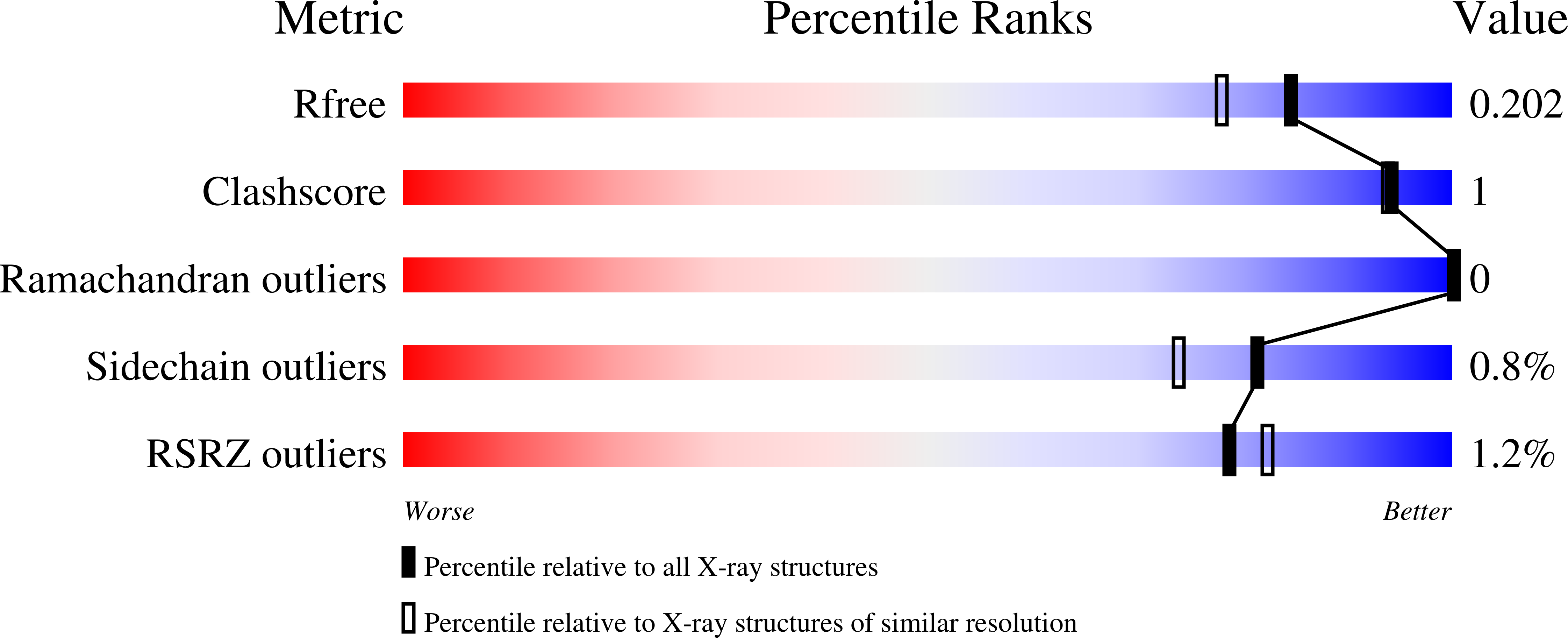 3PBD validation report