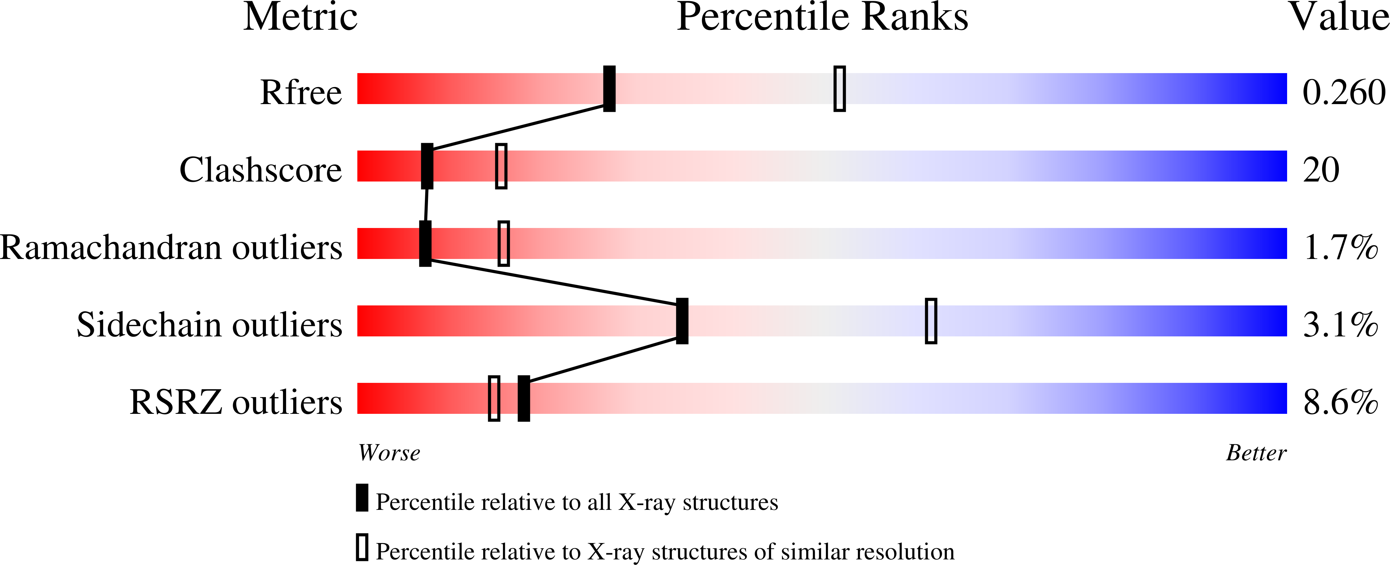 3PBP validation report