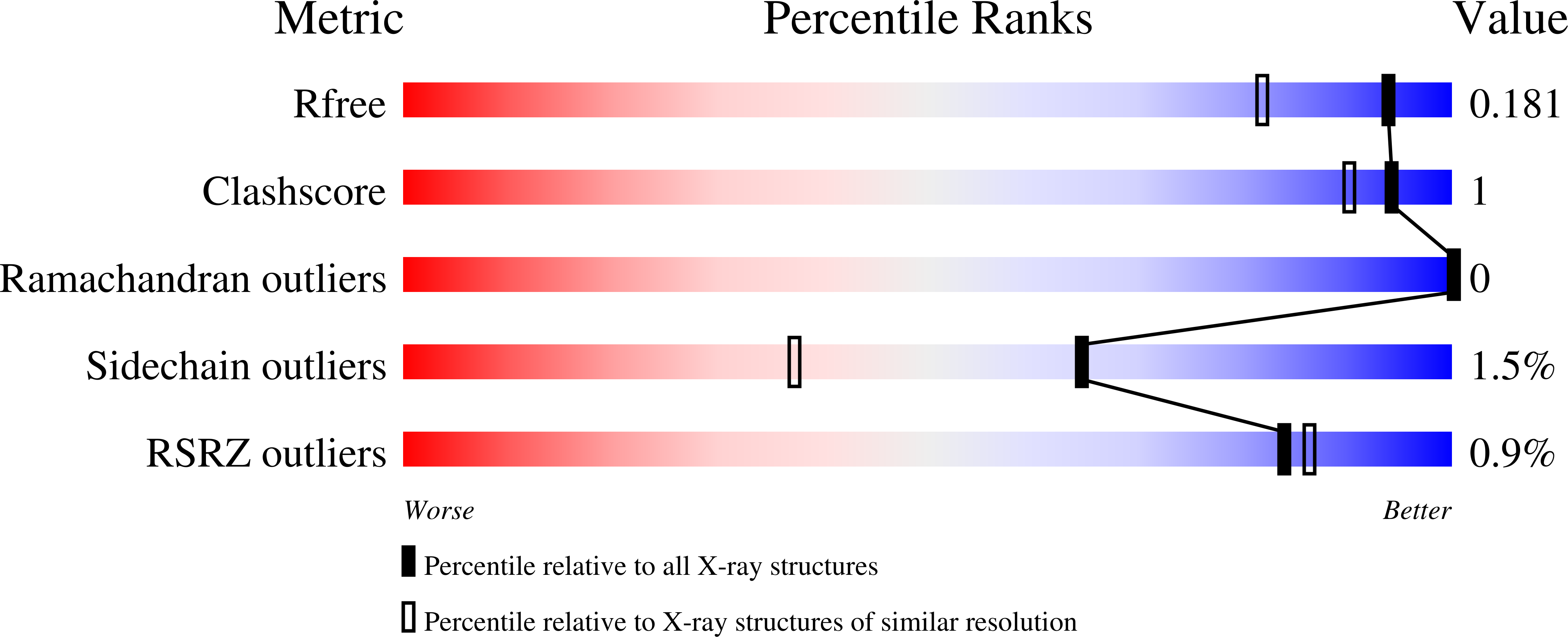 3PBZ validation report