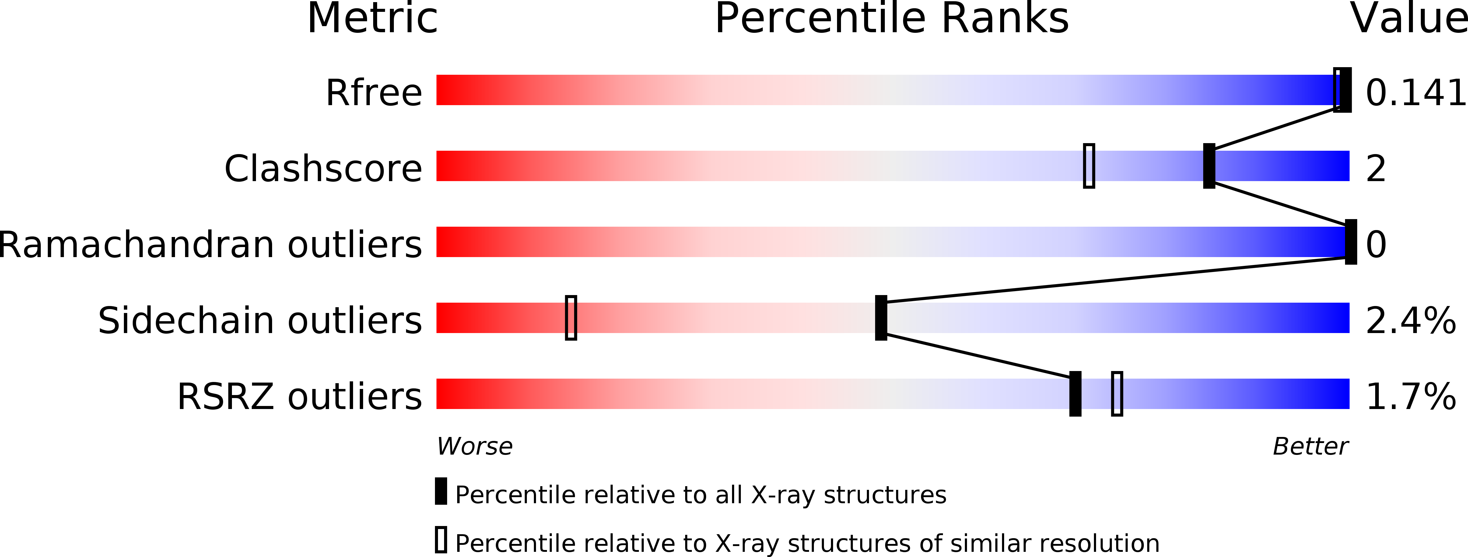 3PE6 validation report