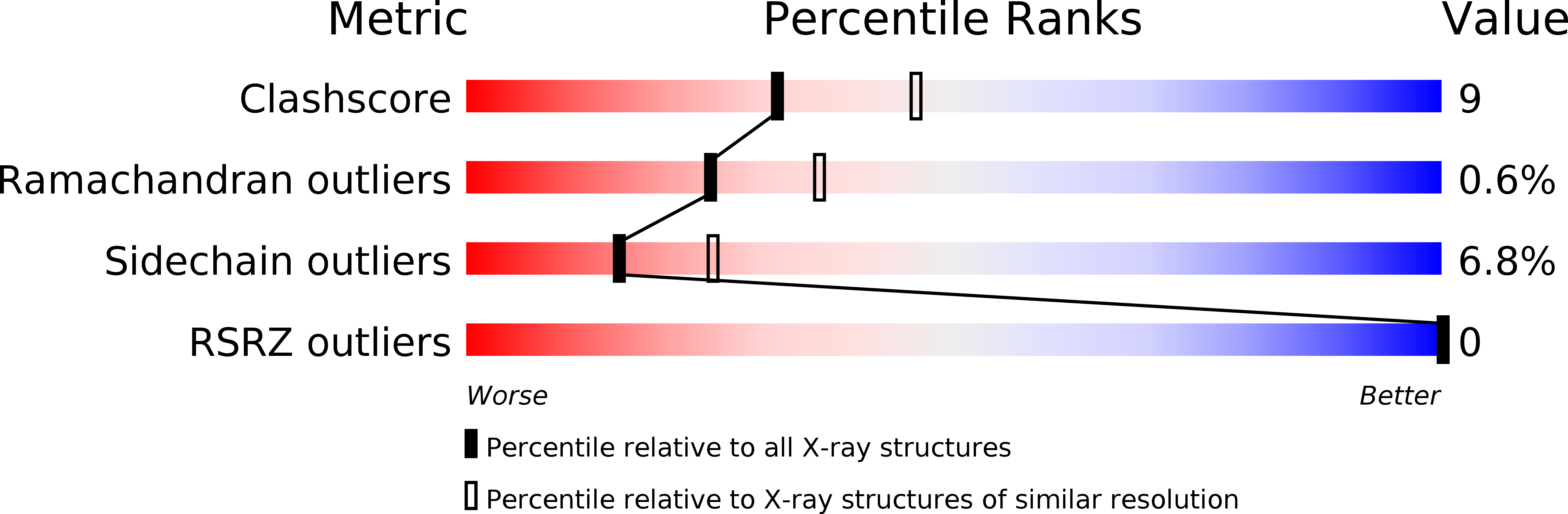 3PFK validation report