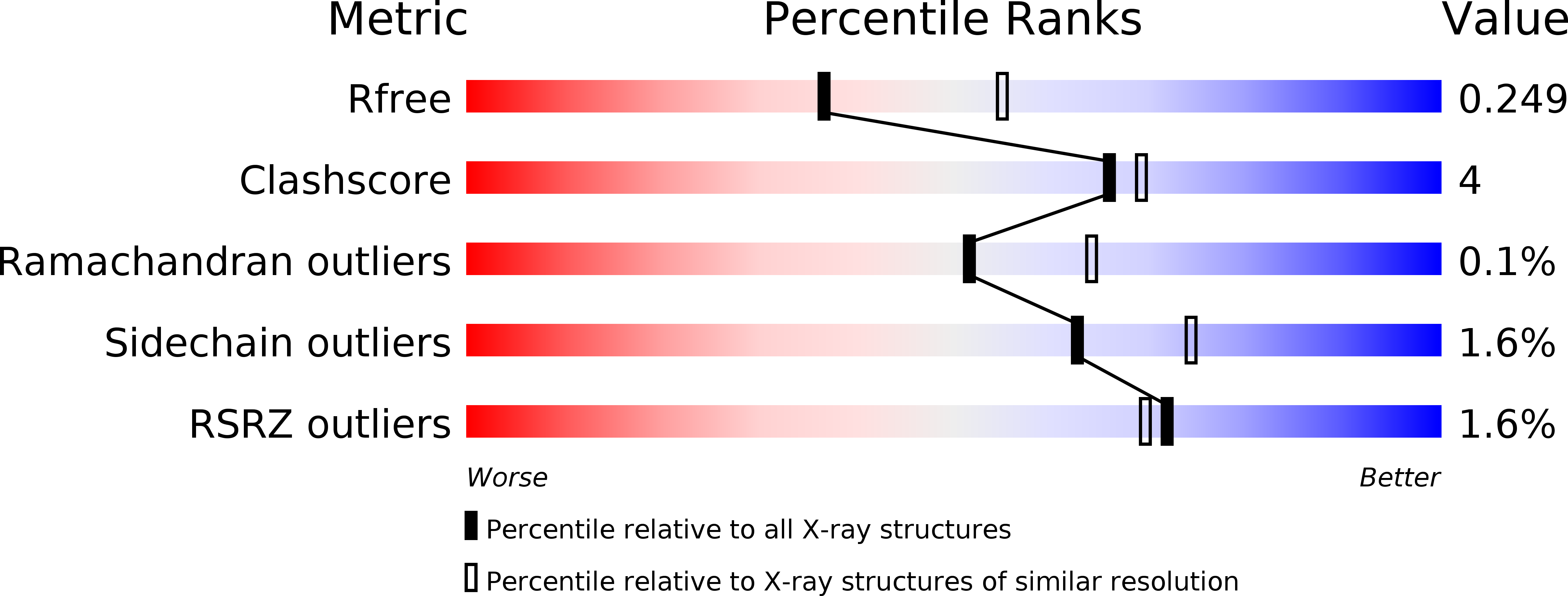 3PGB validation report