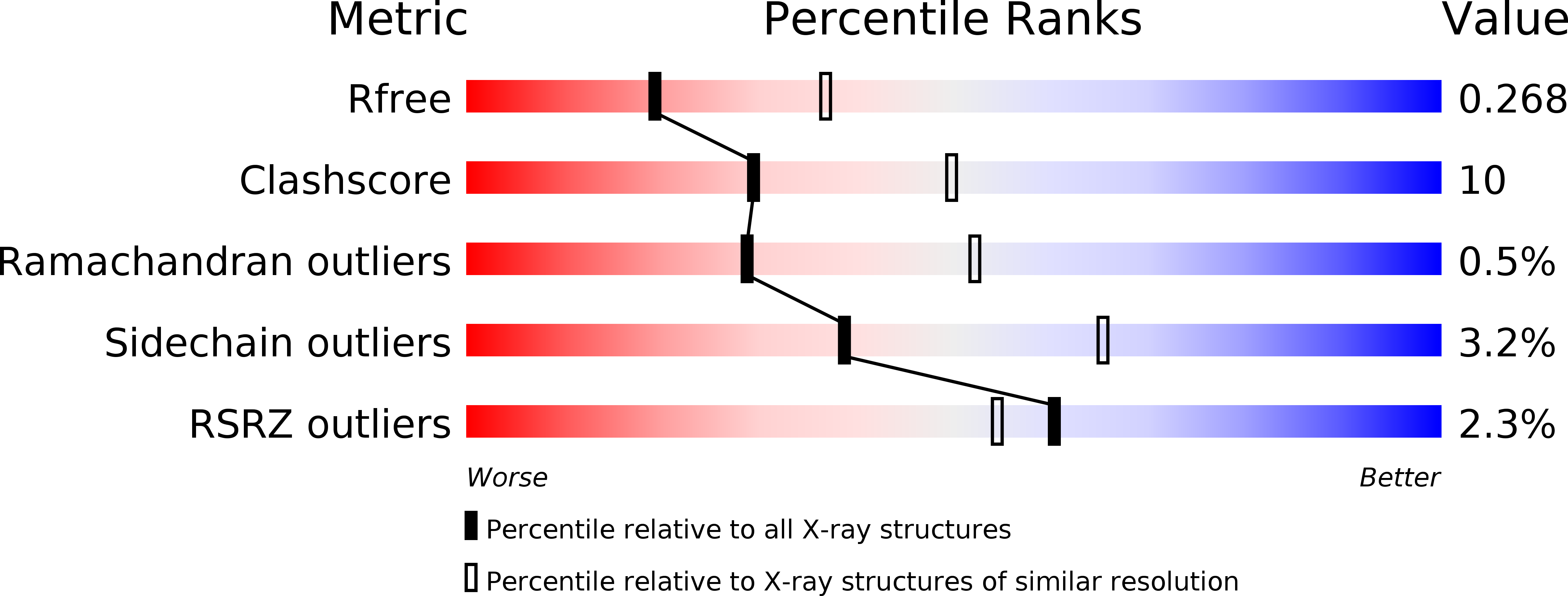 3PHO validation report