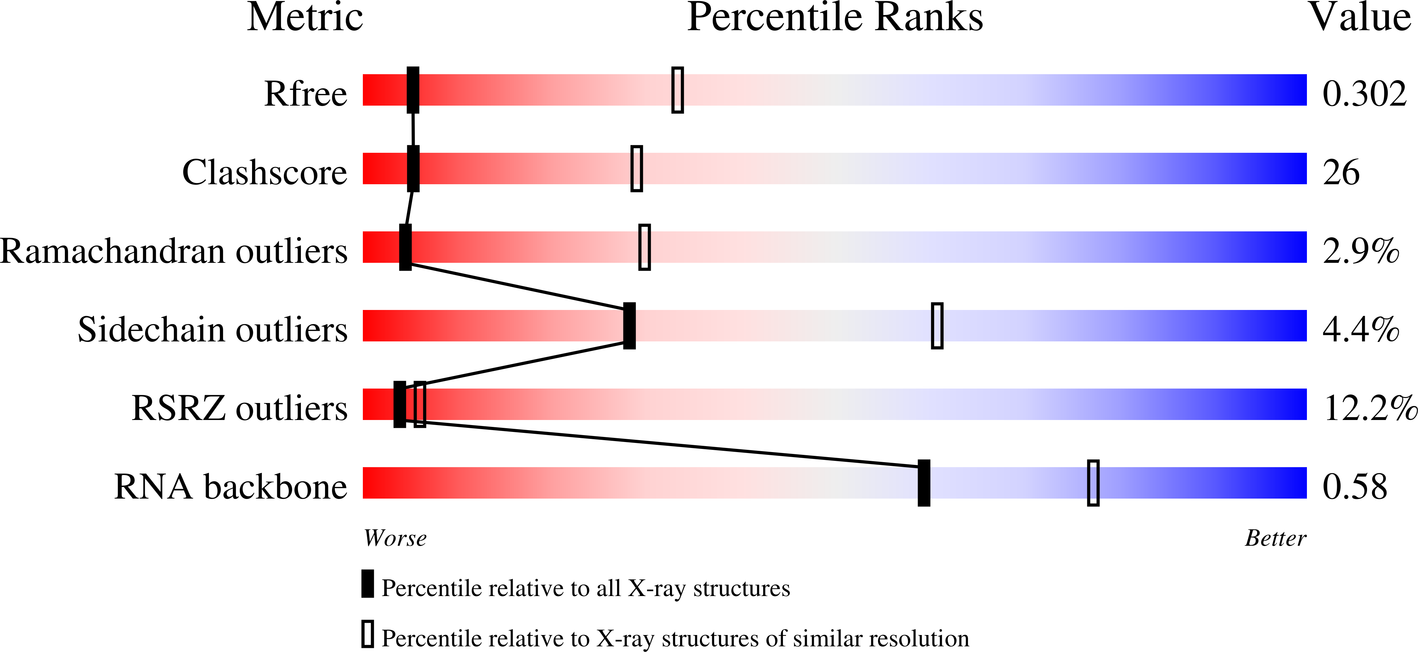3PIP validation report