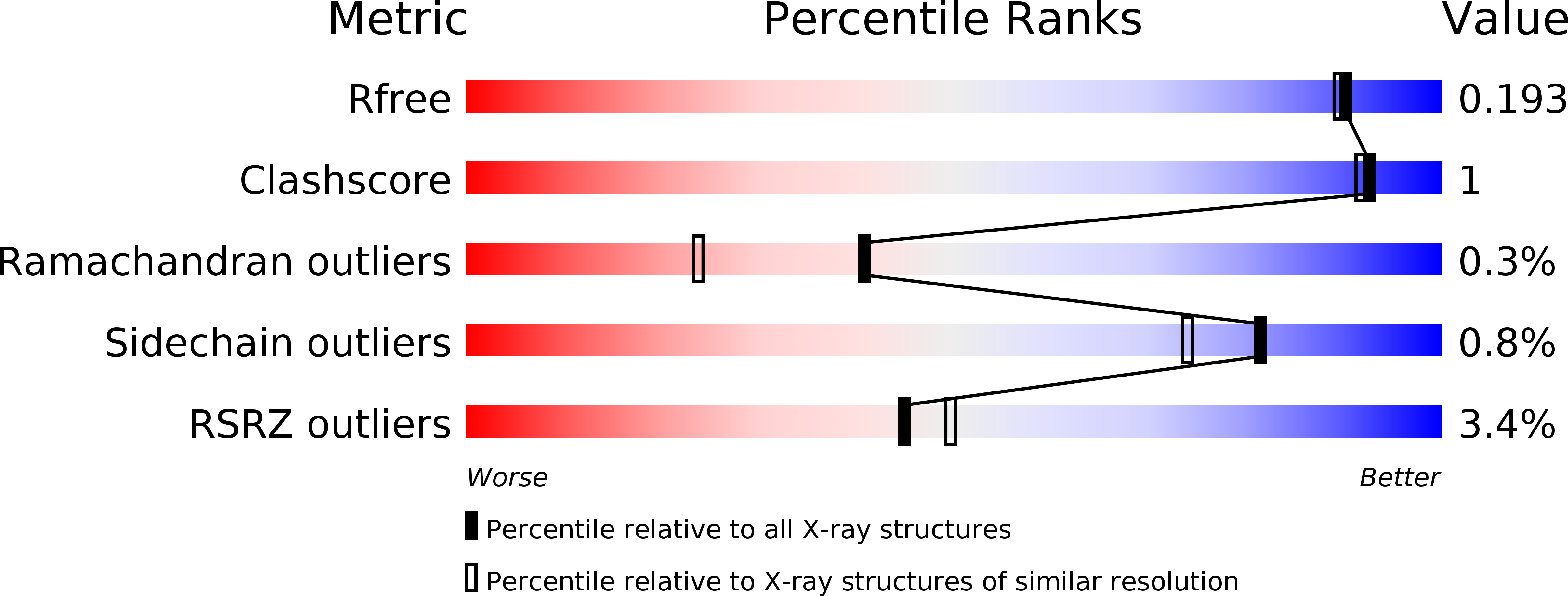 3PJK validation report
