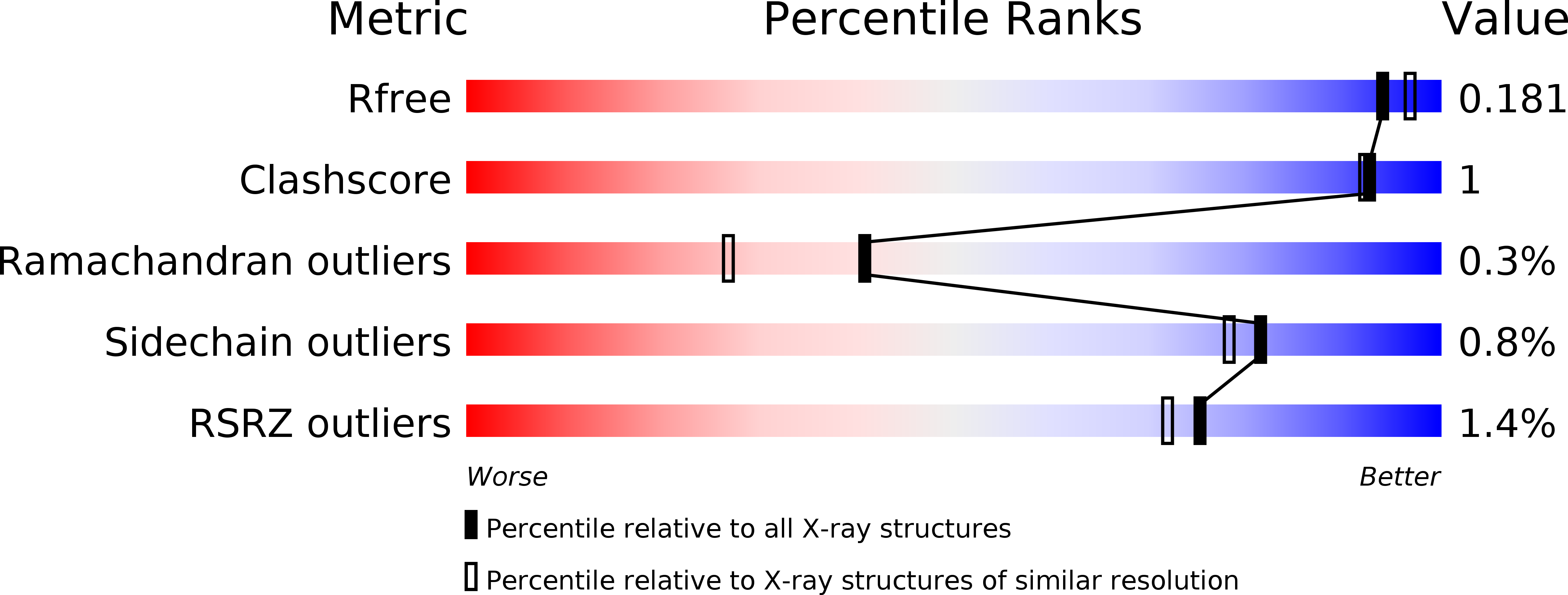3PK6 validation report