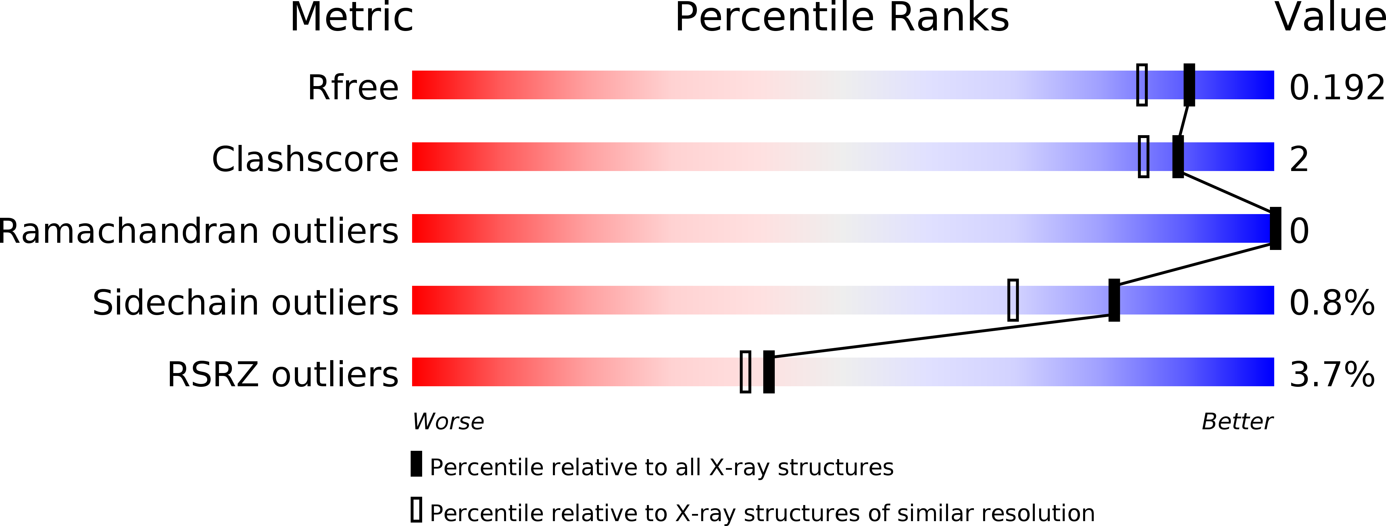 3PKG validation report