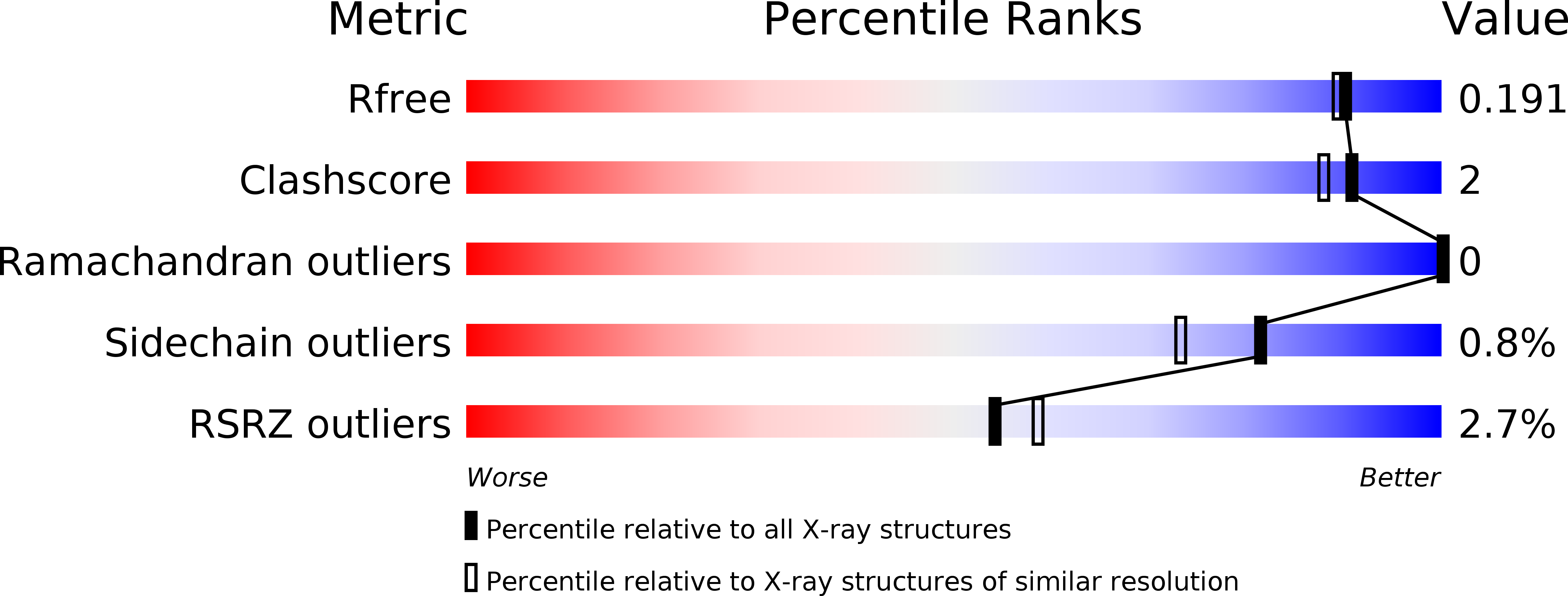 3PKH validation report