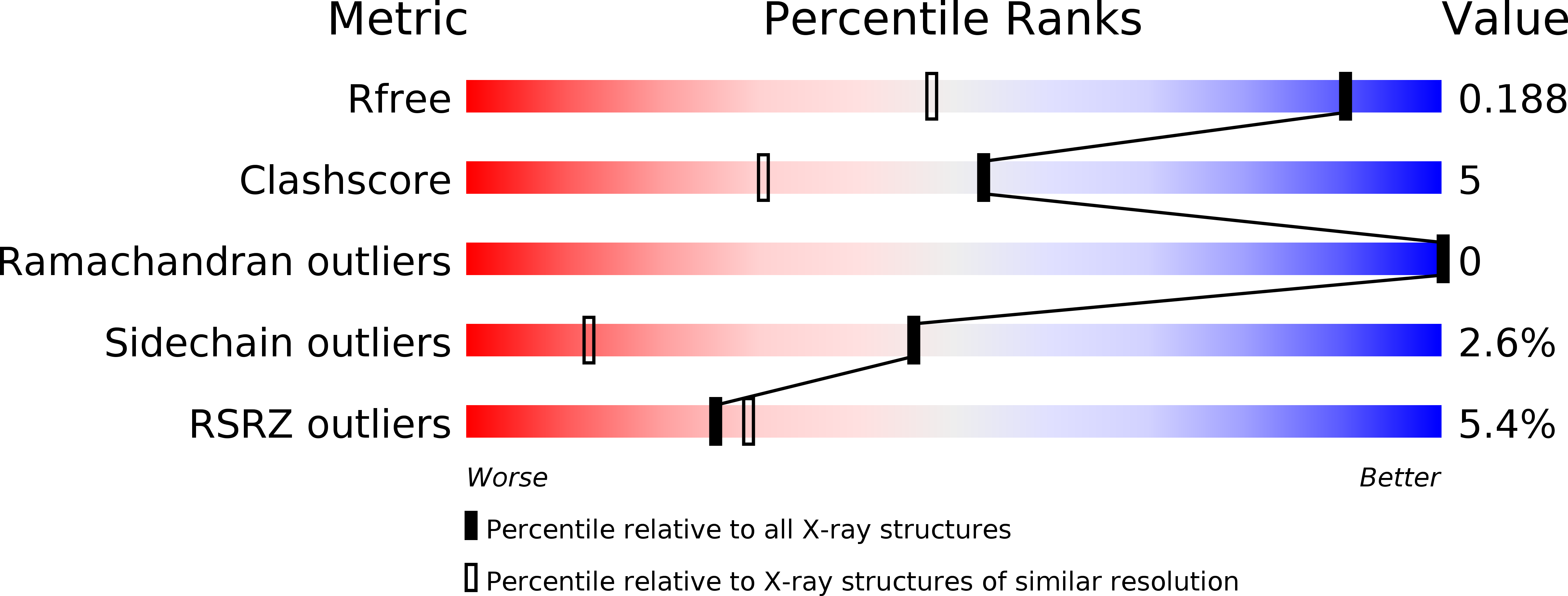 3PL8 validation report
