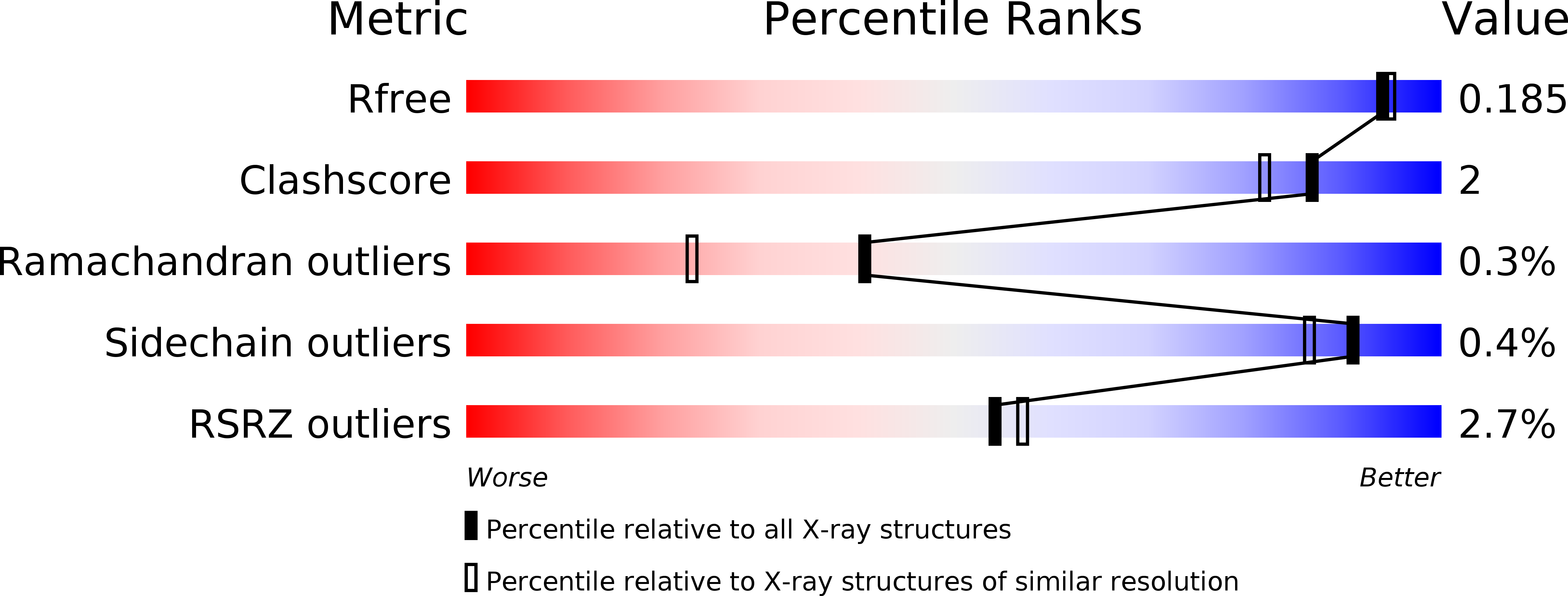 3PLI validation report