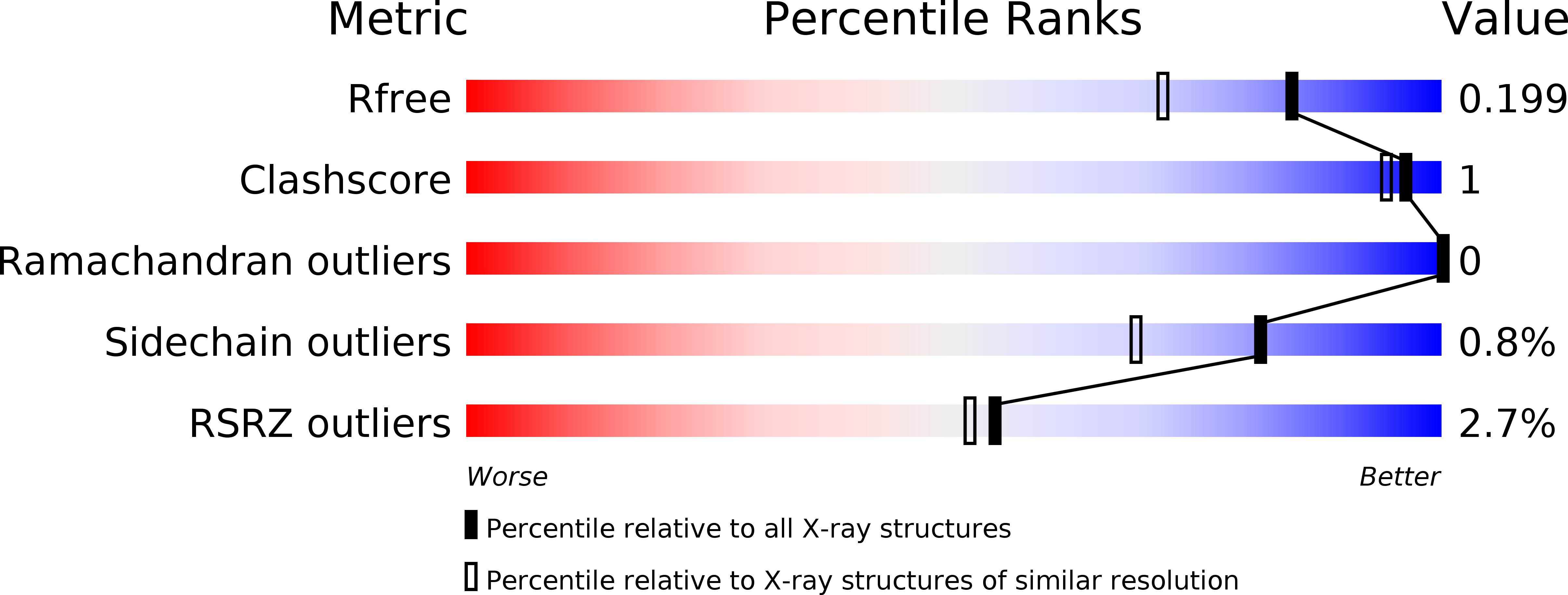 3PLM validation report