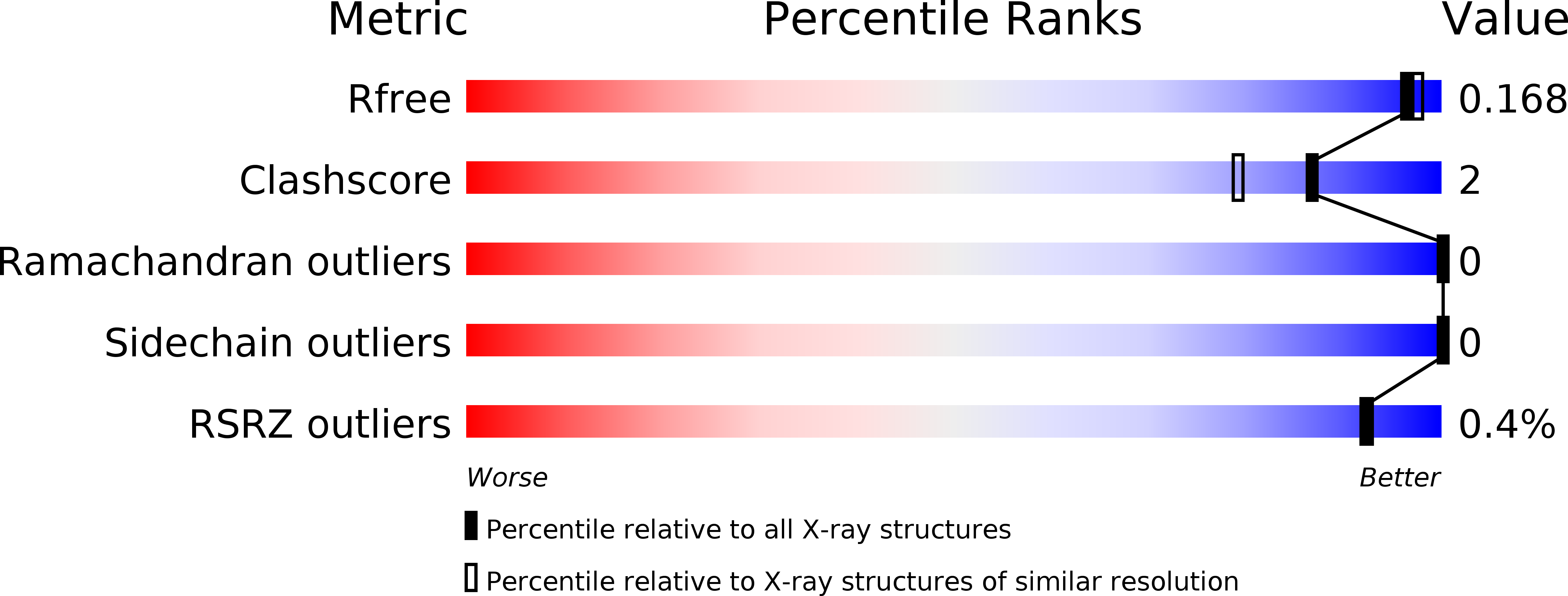 3PLP validation report