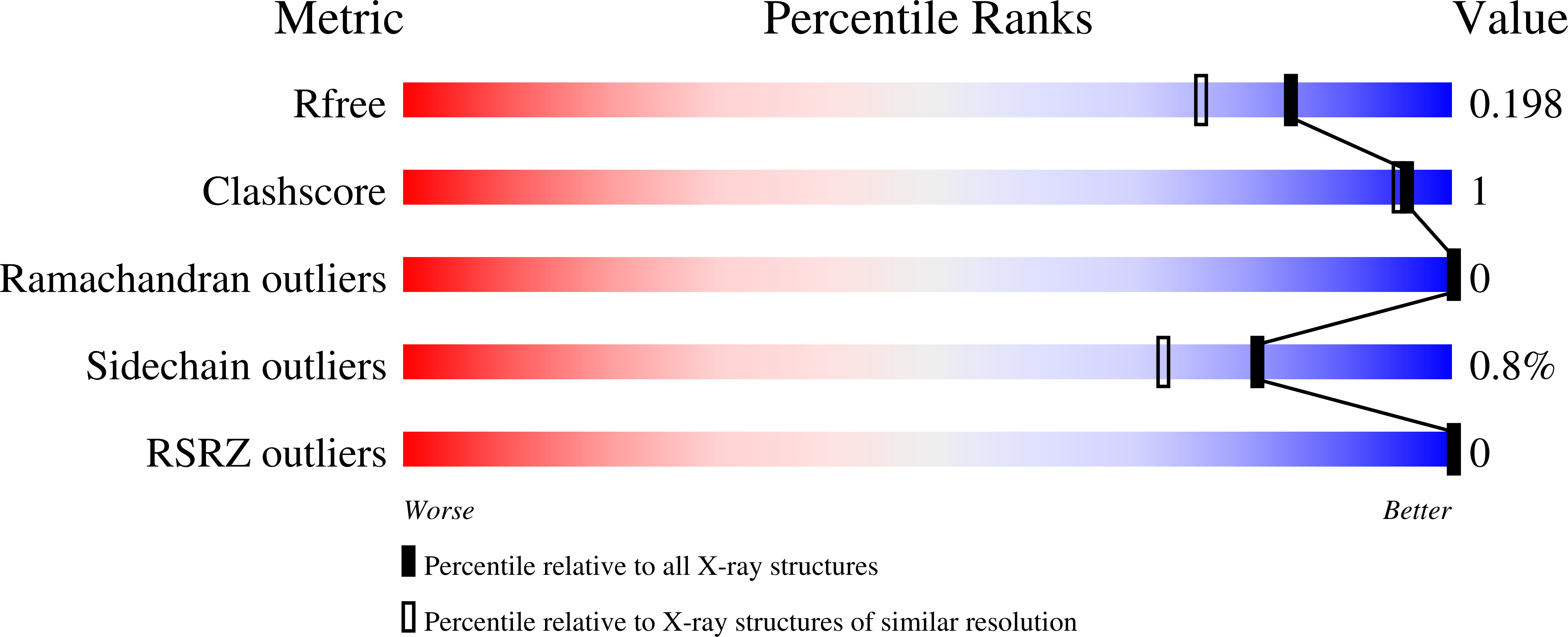 3PM4 validation report