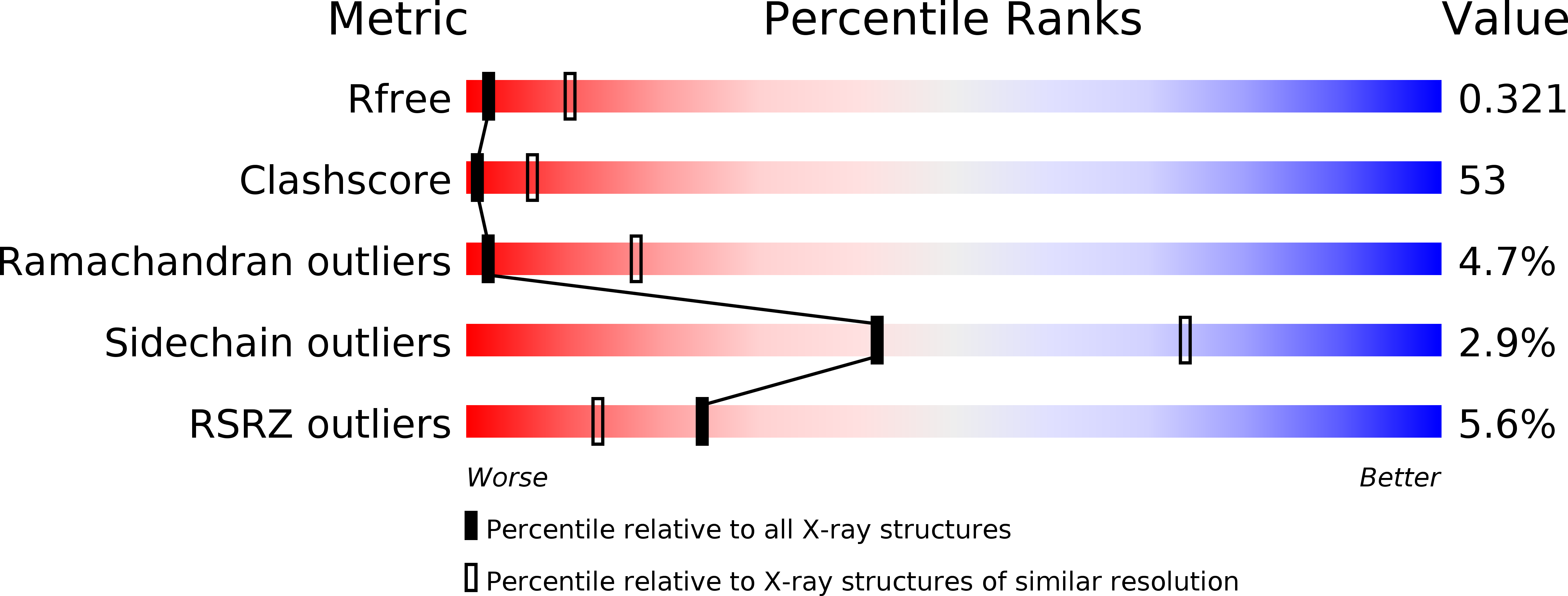 3PMQ validation report