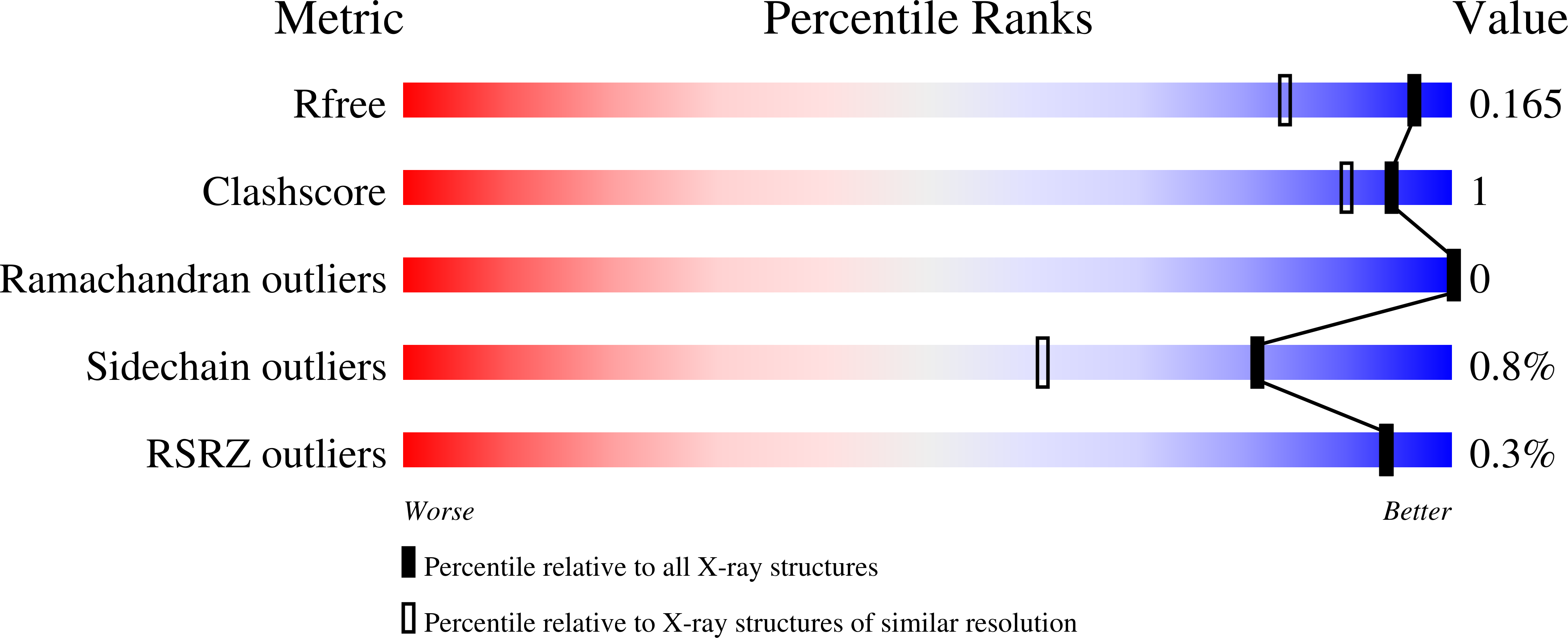 3PMY validation report