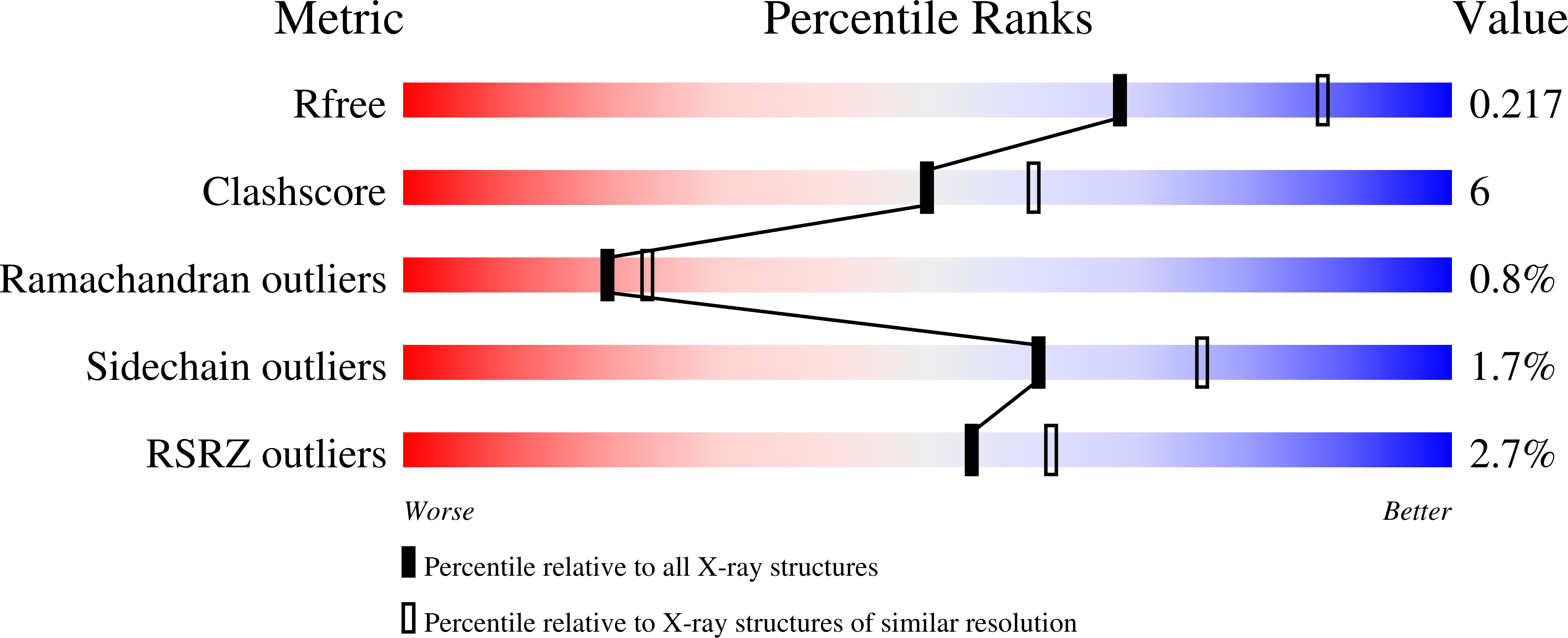 3POL validation report missing