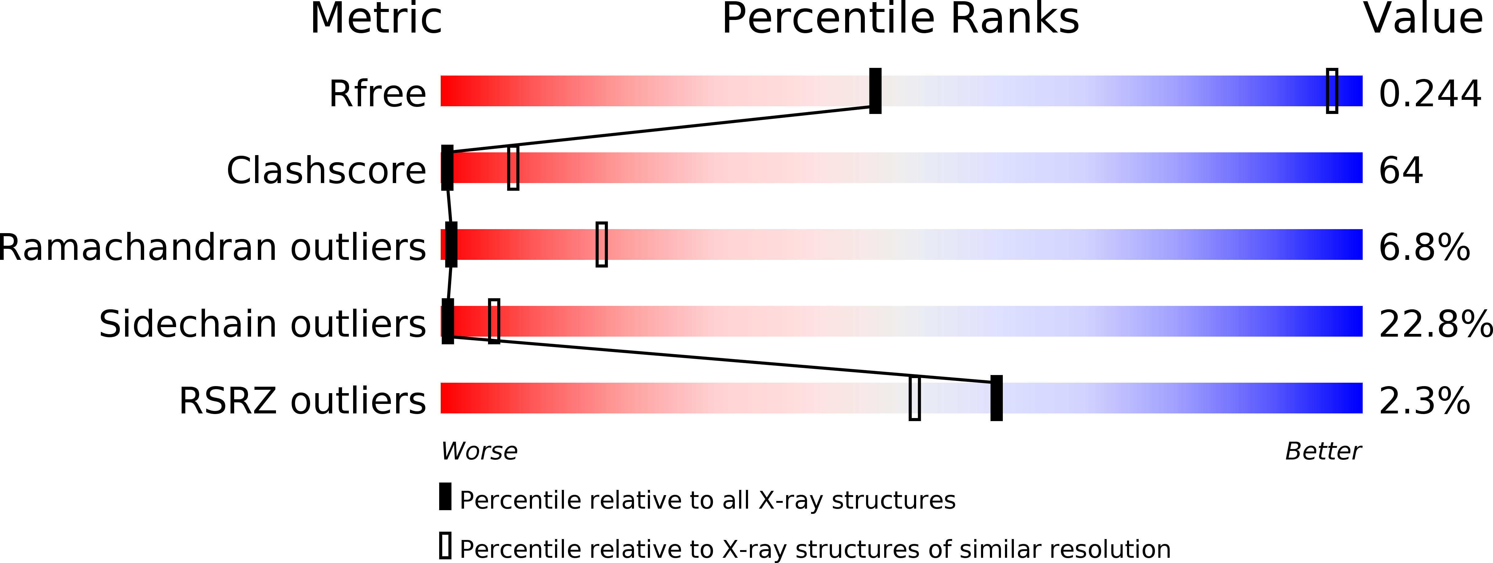 3PRX validation report