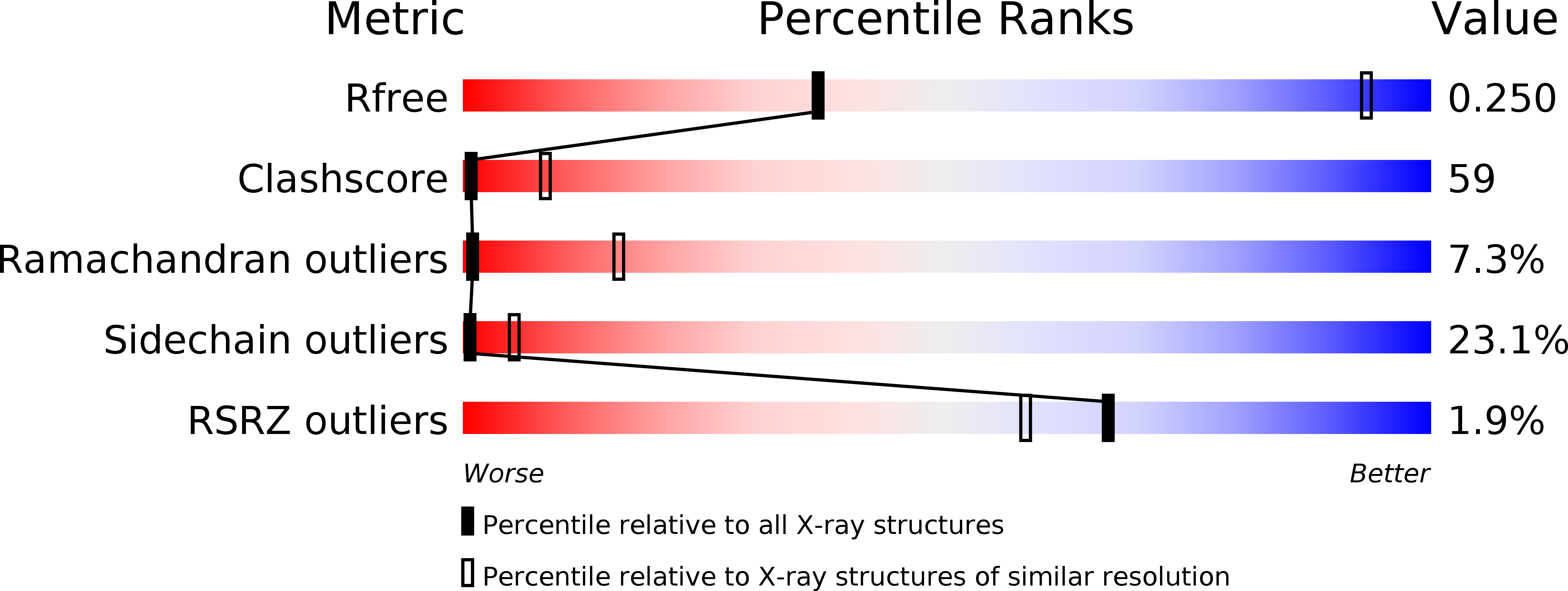 3PVM validation report