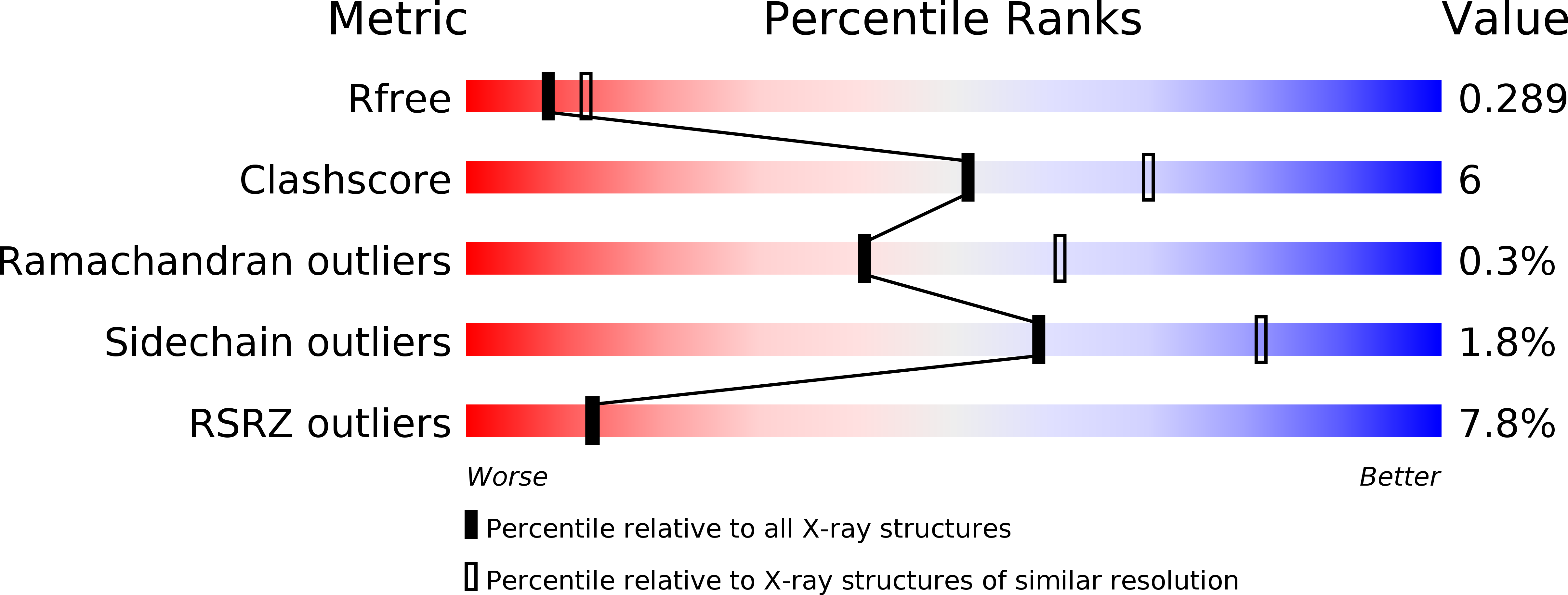 3PVW validation report