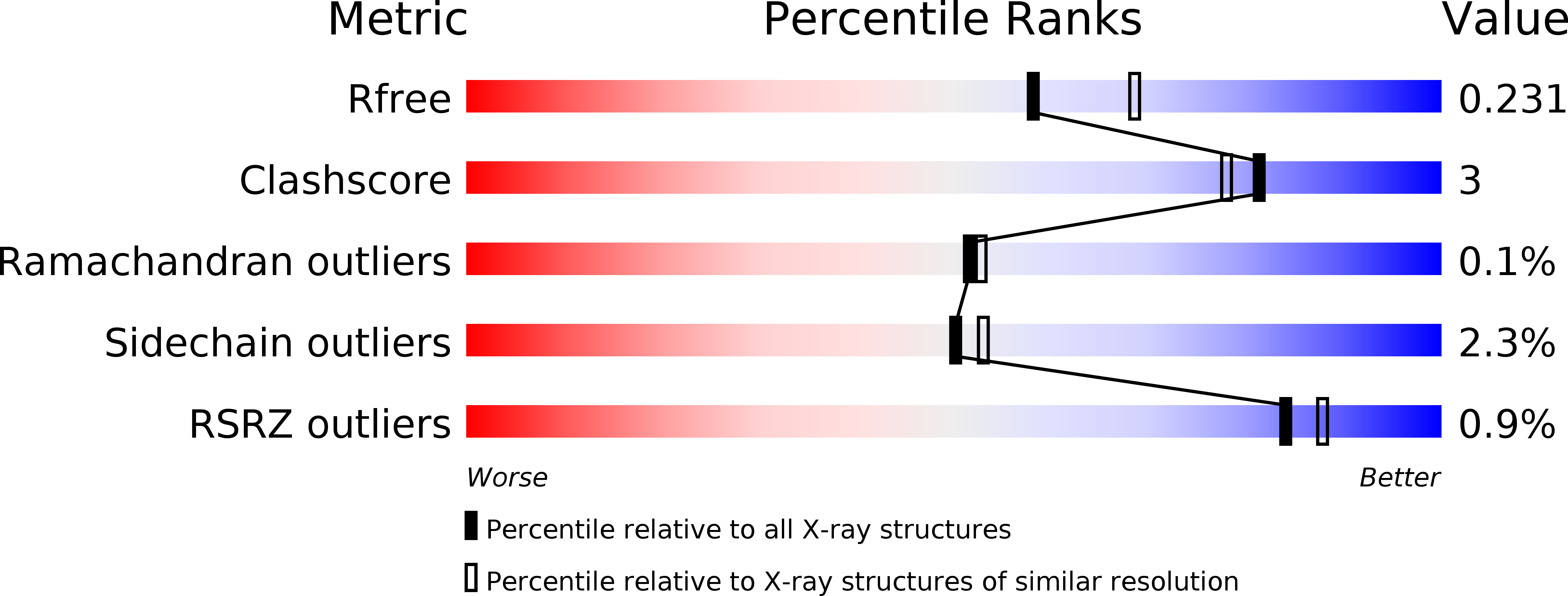3PXT validation report