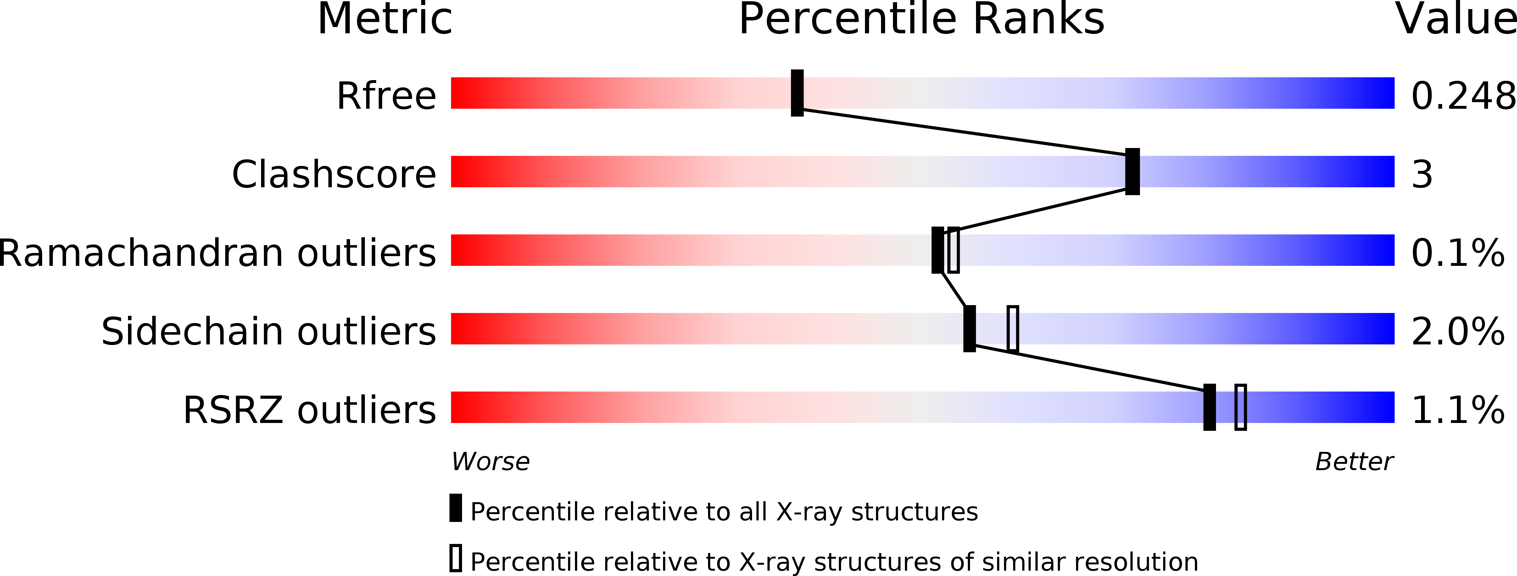 3PXW validation report