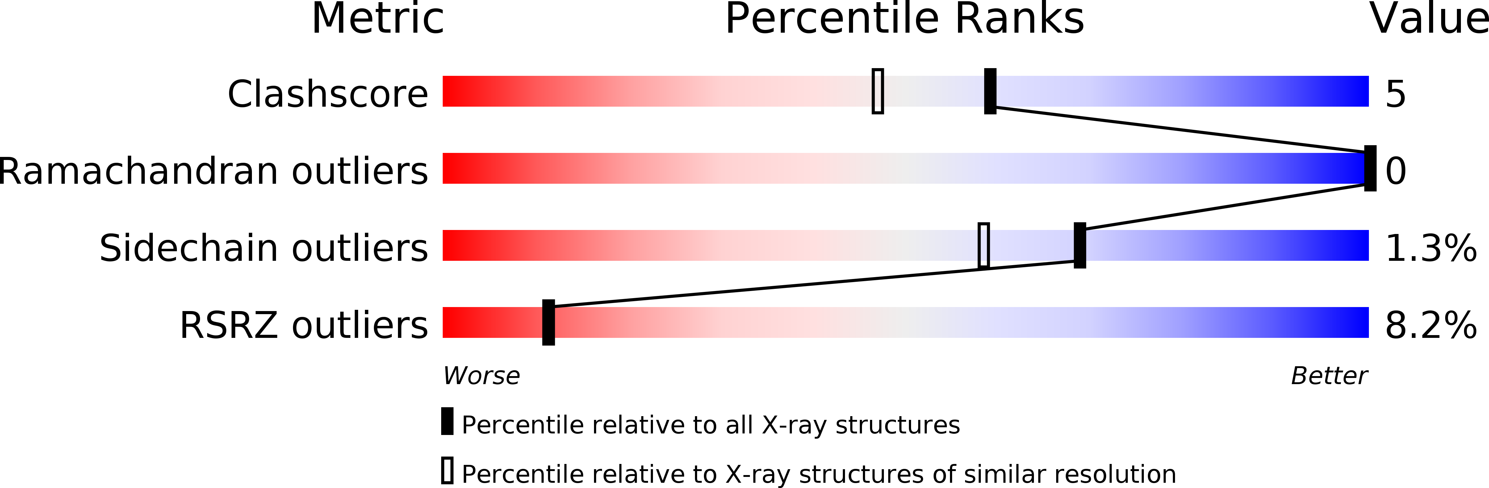3PYY validation report