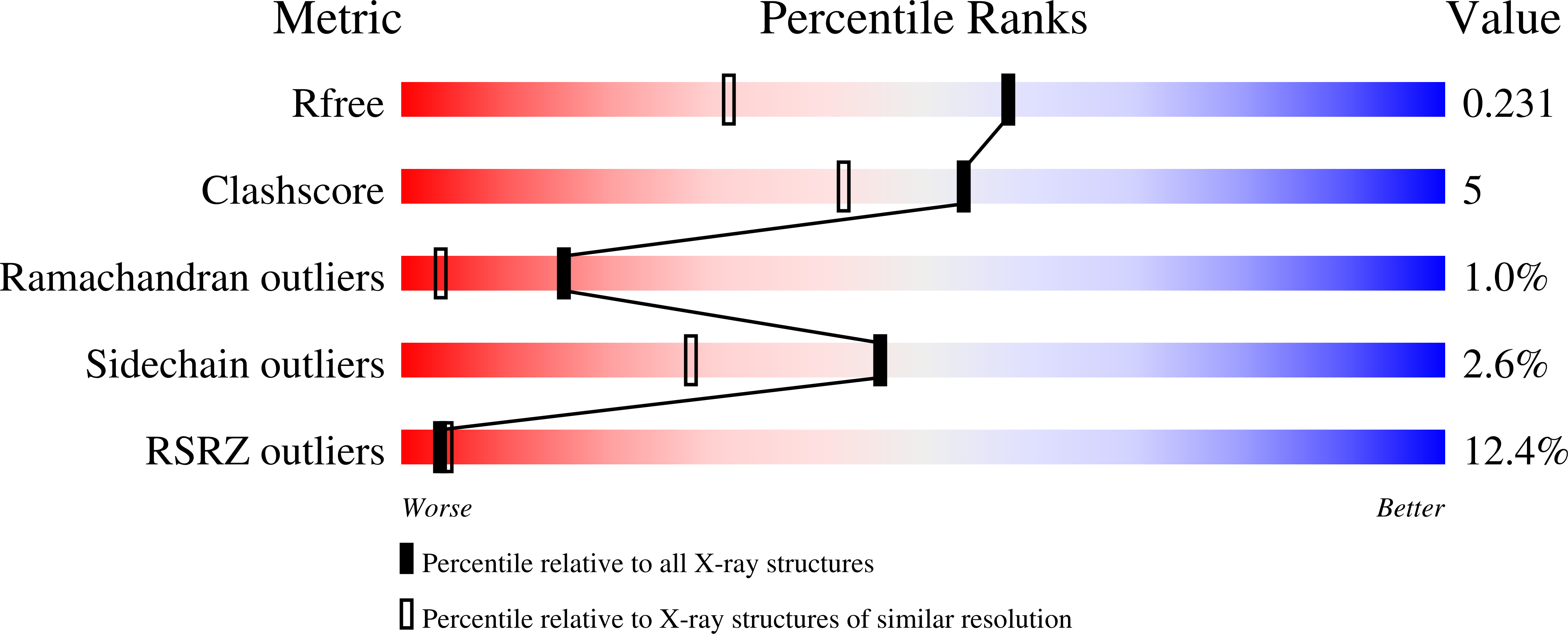 3Q0U validation report