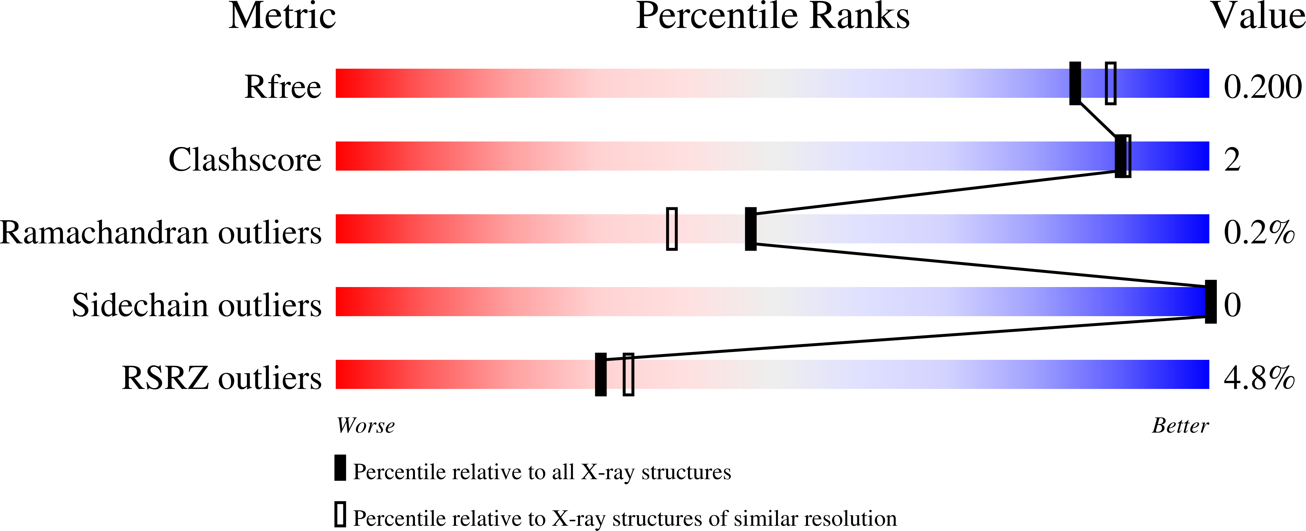 3Q19 validation report