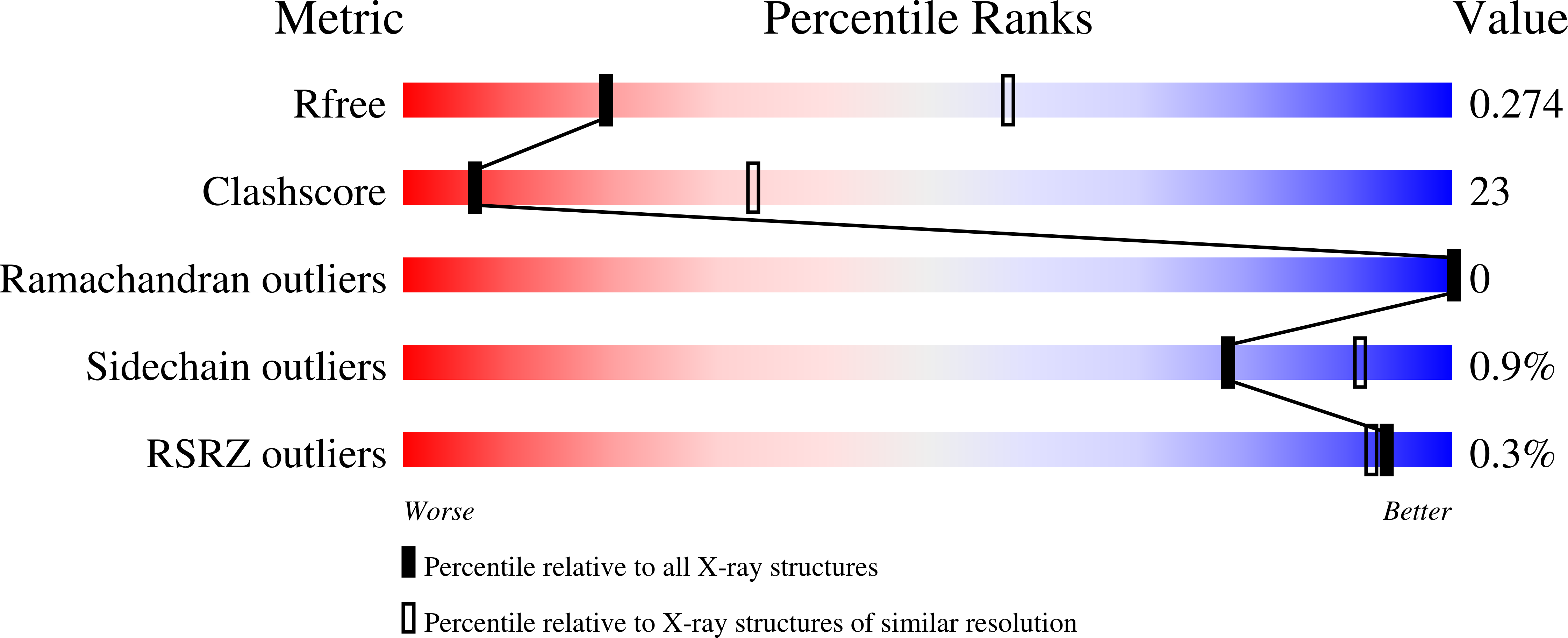 3Q1M validation report