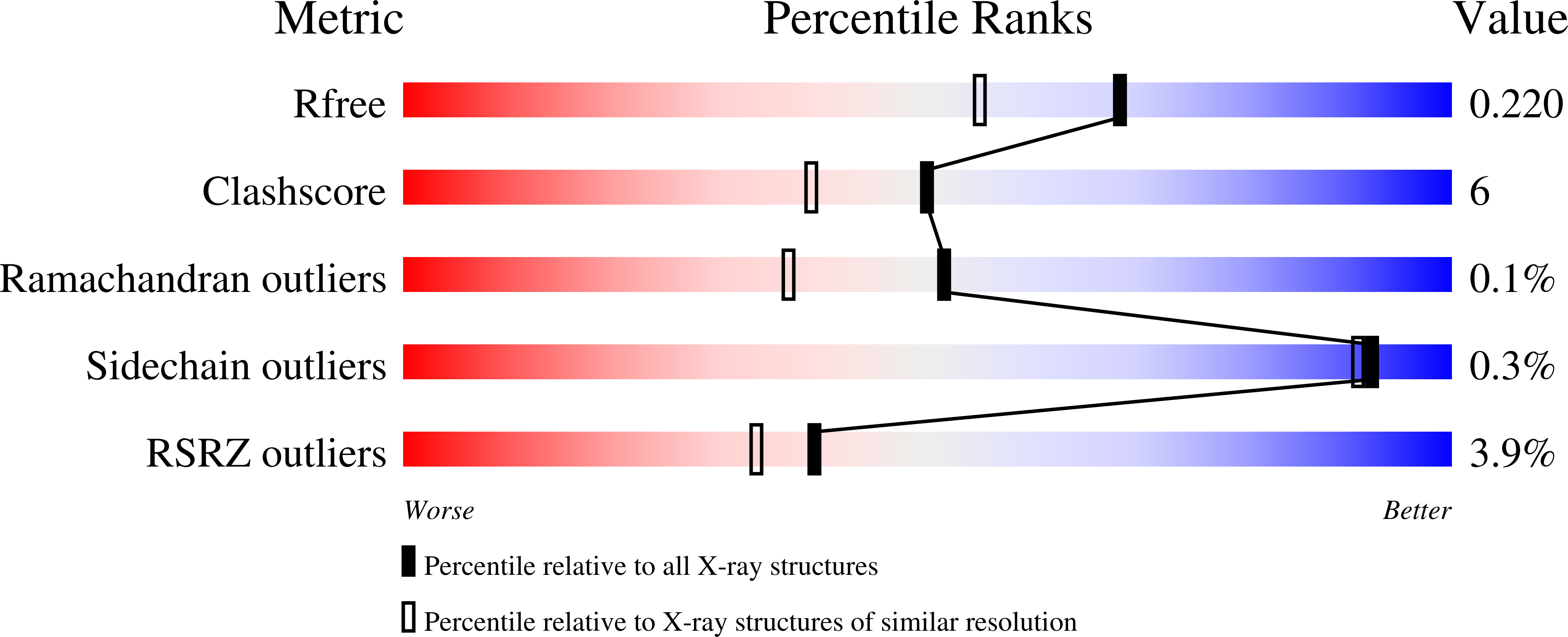 3Q4U validation report