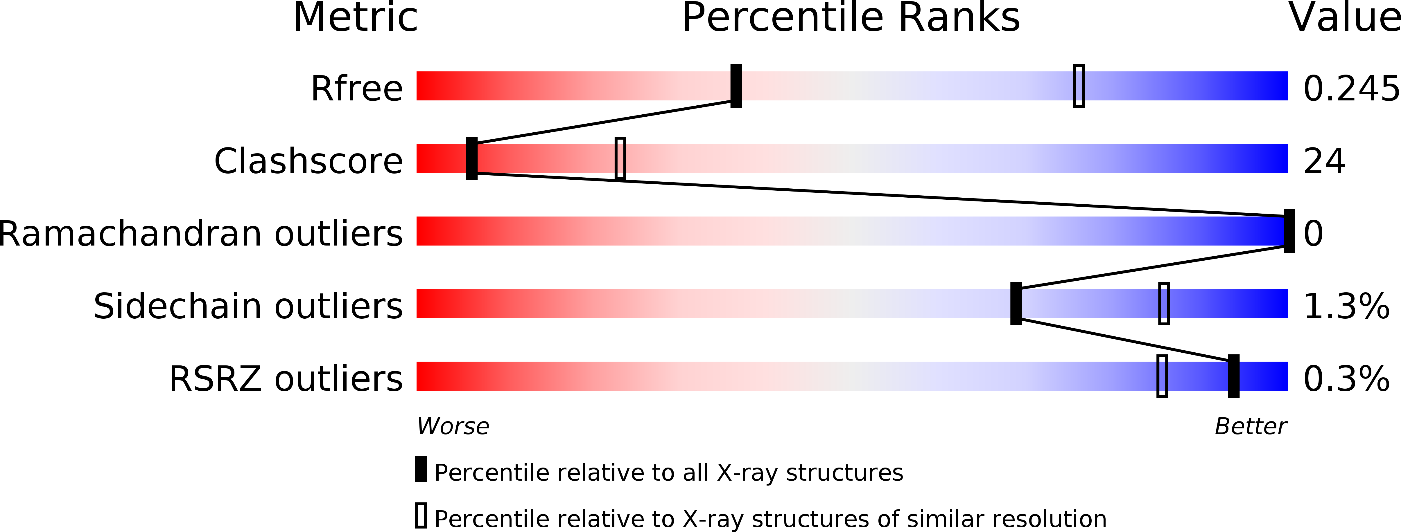 3Q5R validation report